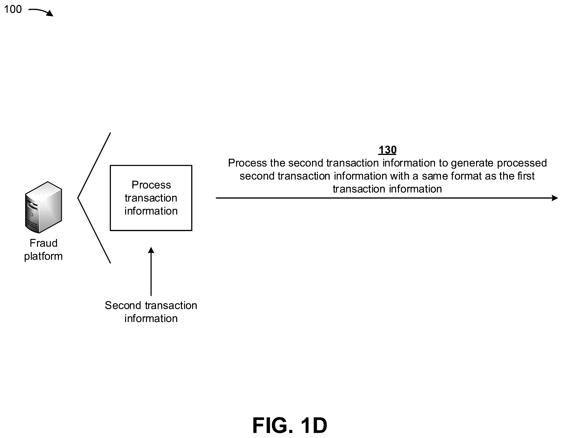 Patent US12361427 Figure 4 – Updating a machine learning fraud model based on third party transaction information