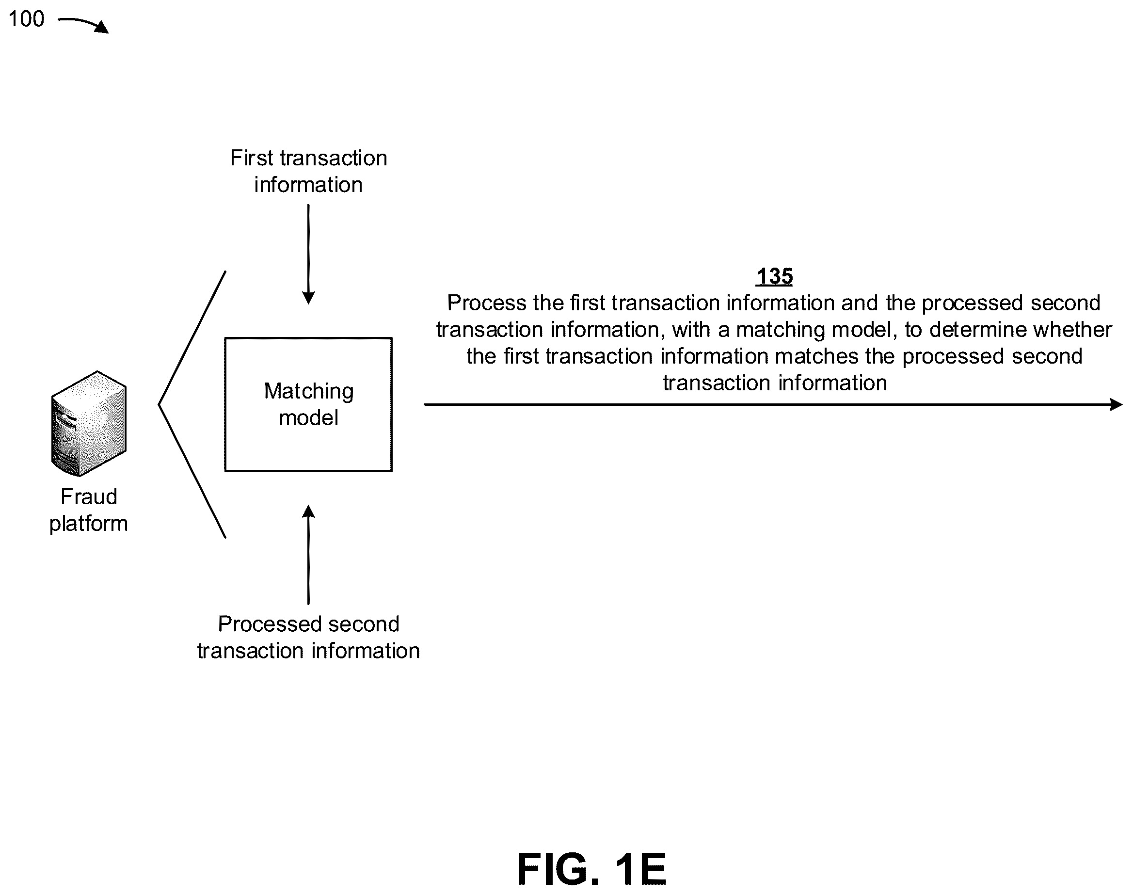 Patent US12361427 Figure 5 – Updating a machine learning fraud model based on third party transaction information