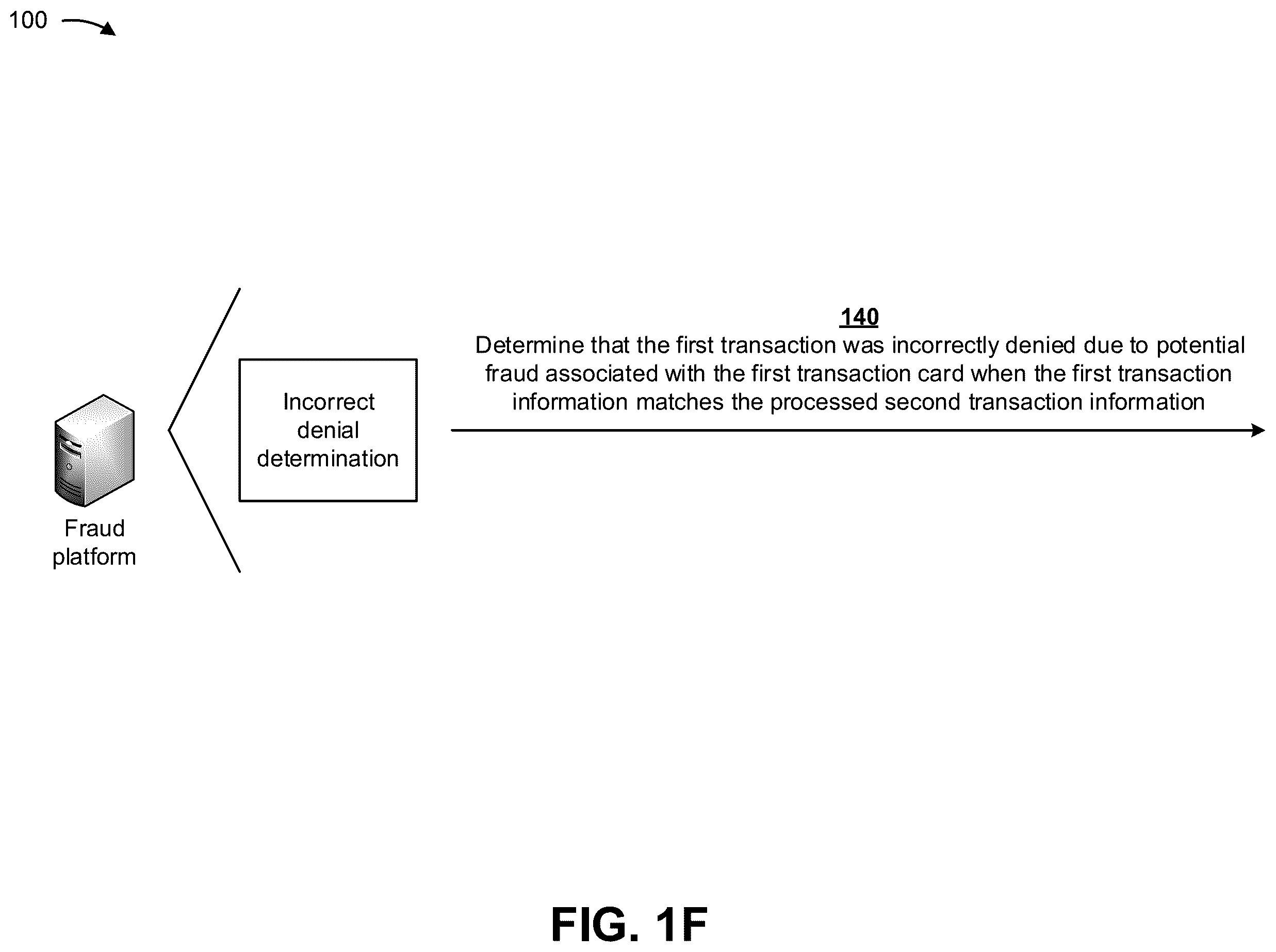 Patent US12361427 Figure 6 – Updating a machine learning fraud model based on third party transaction information