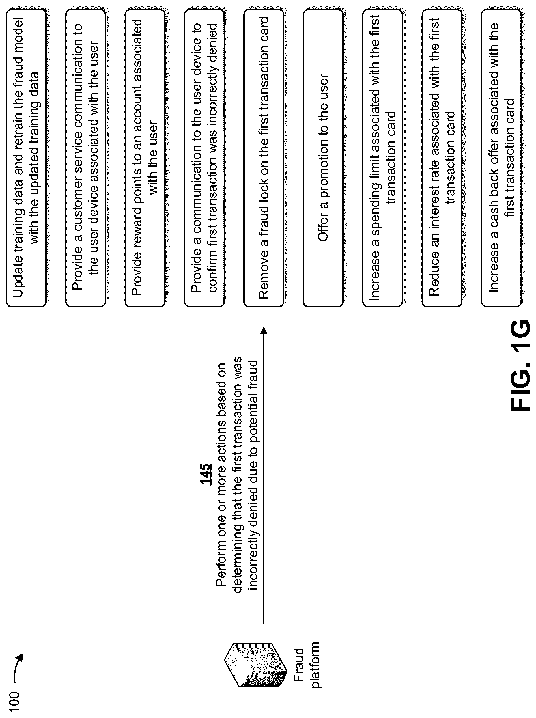 Patent US12361427 Figure 7 – Updating a machine learning fraud model based on third party transaction information