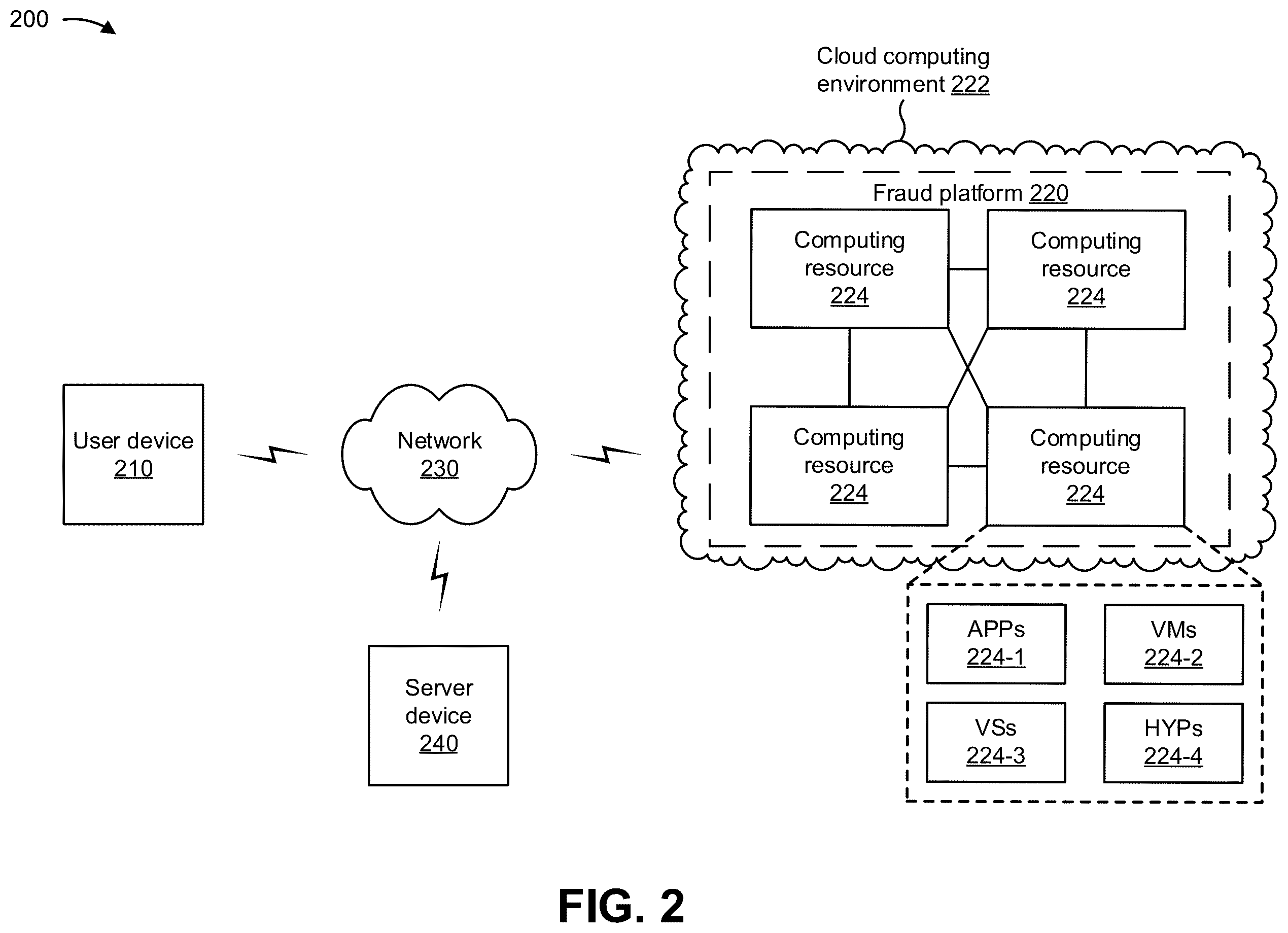 Patent US12361427 Figure 8 – Updating a machine learning fraud model based on third party transaction information