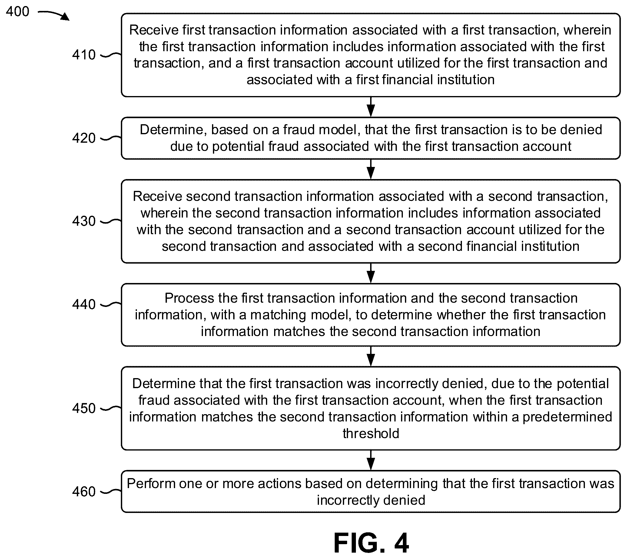 Patent US12361427 Figure 10 – Updating a machine learning fraud model based on third party transaction information