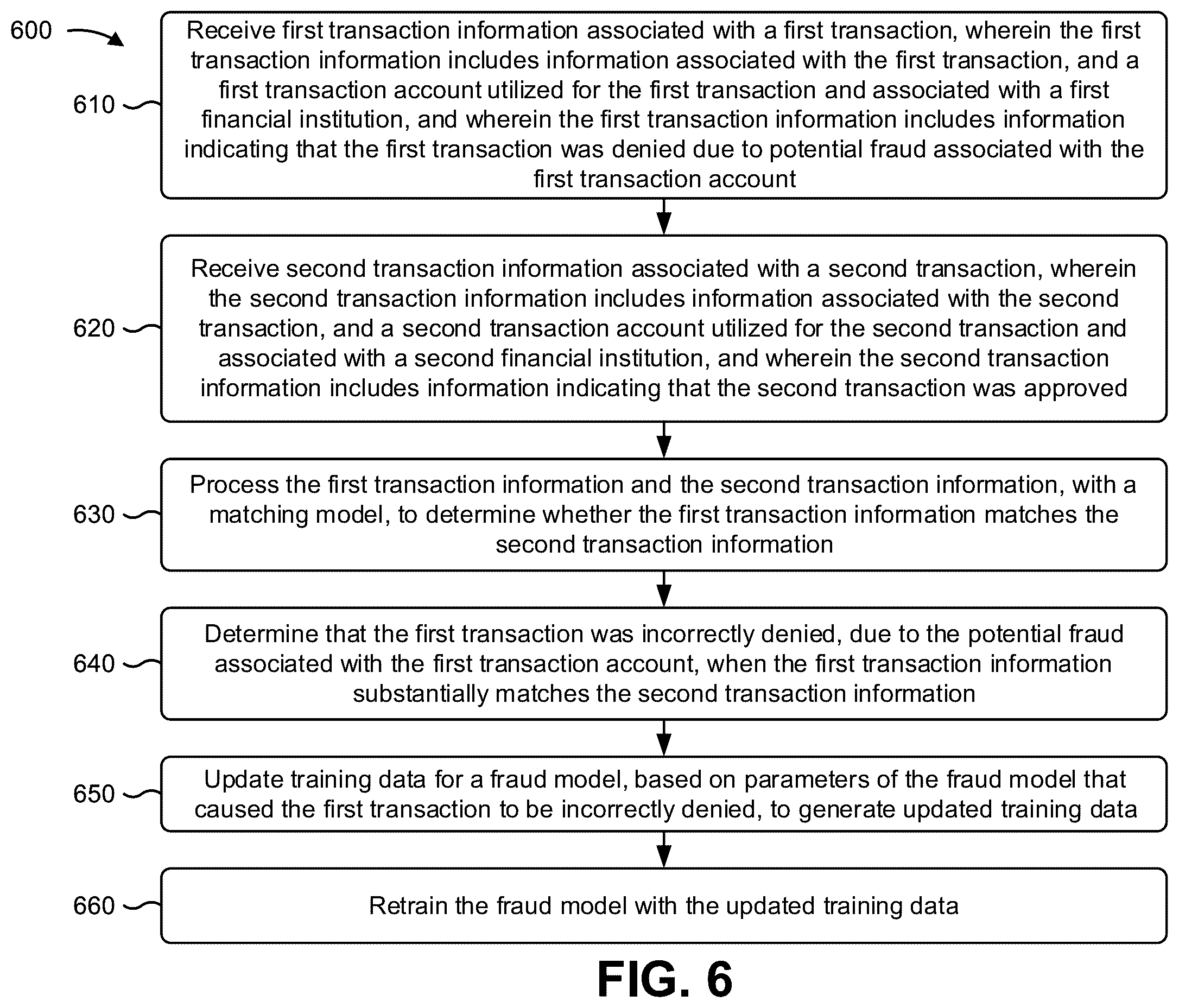 Patent US12361427 Figure 12 – Updating a machine learning fraud model based on third party transaction information