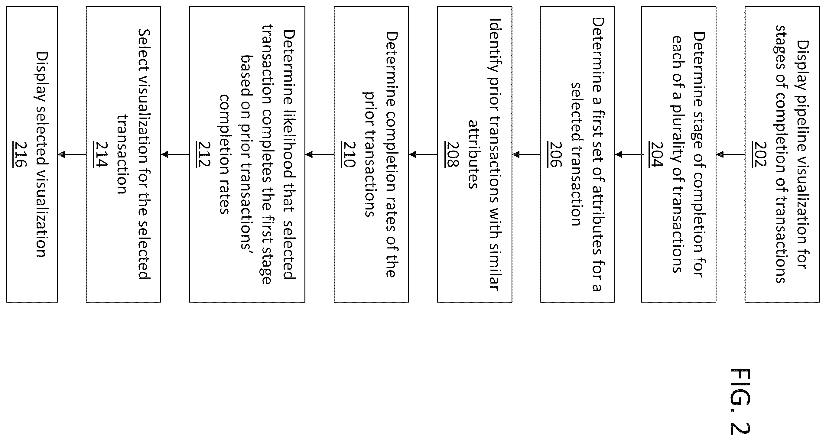 Patent US12361428 Figure 2 – Stage-specific pipeline view using prediction engine