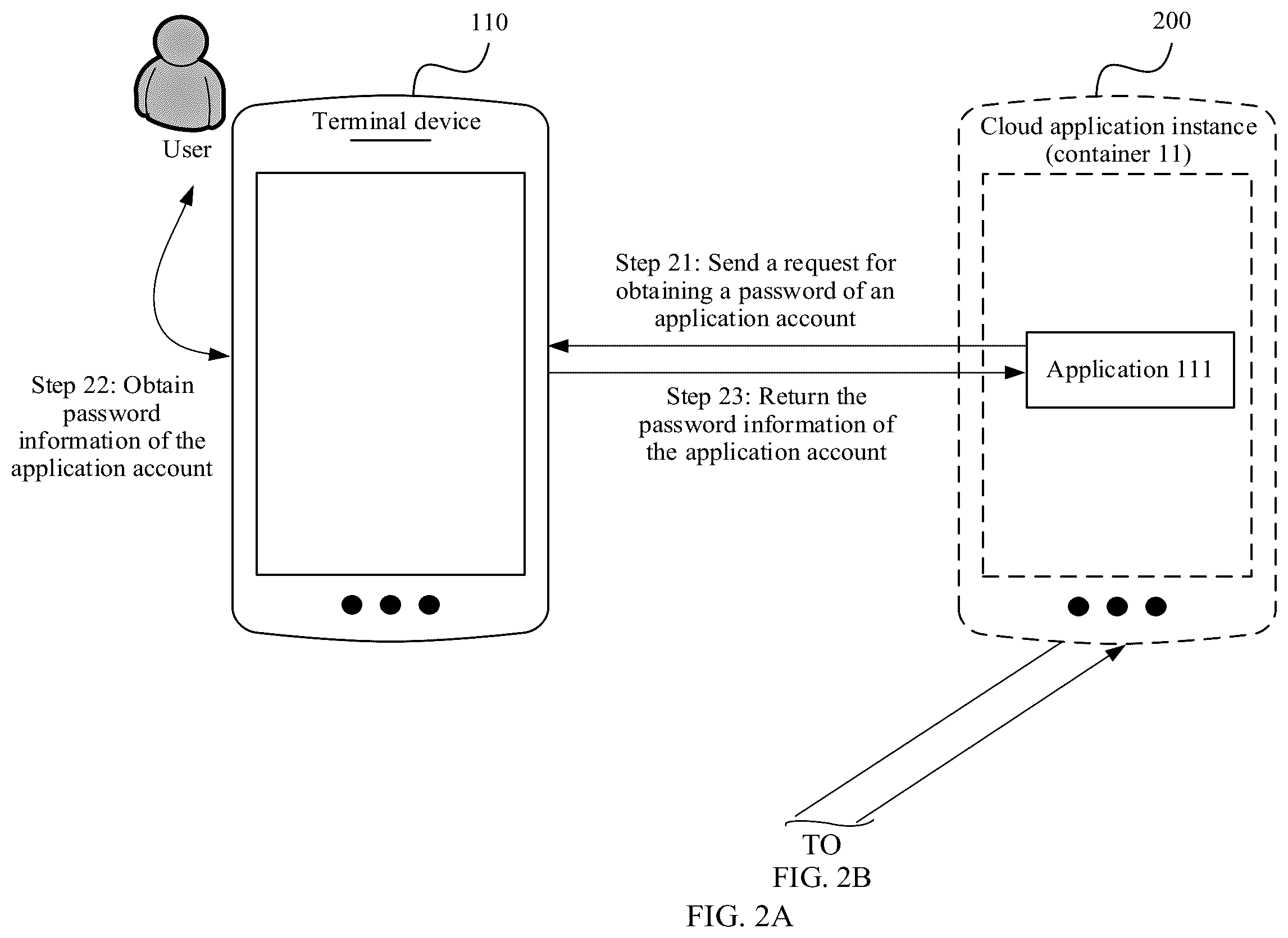 Patent US12361429 Figure 3 – Login method and system based on cloud application instance, and related device