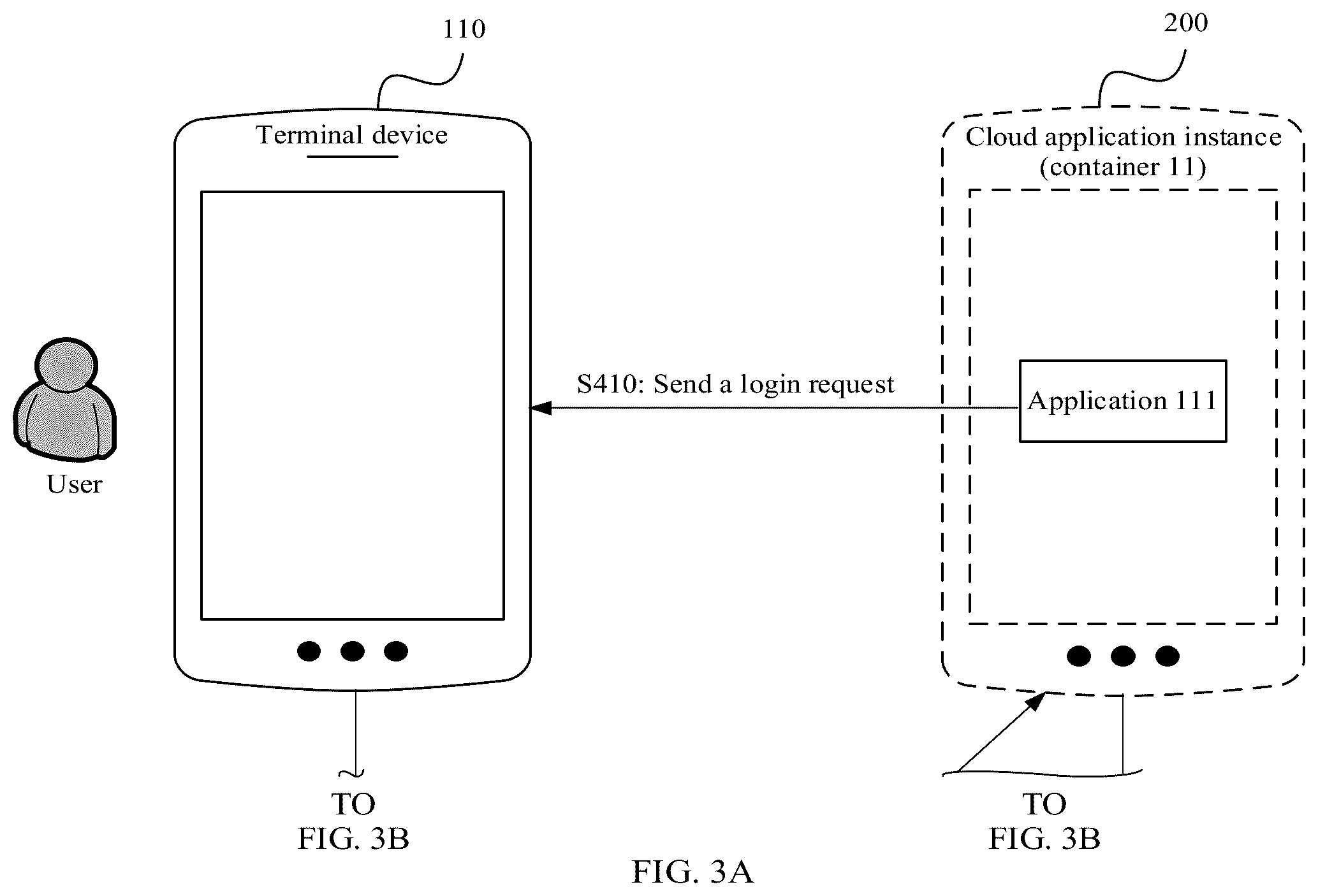 Patent US12361429 Figure 5 – Login method and system based on cloud application instance, and related device