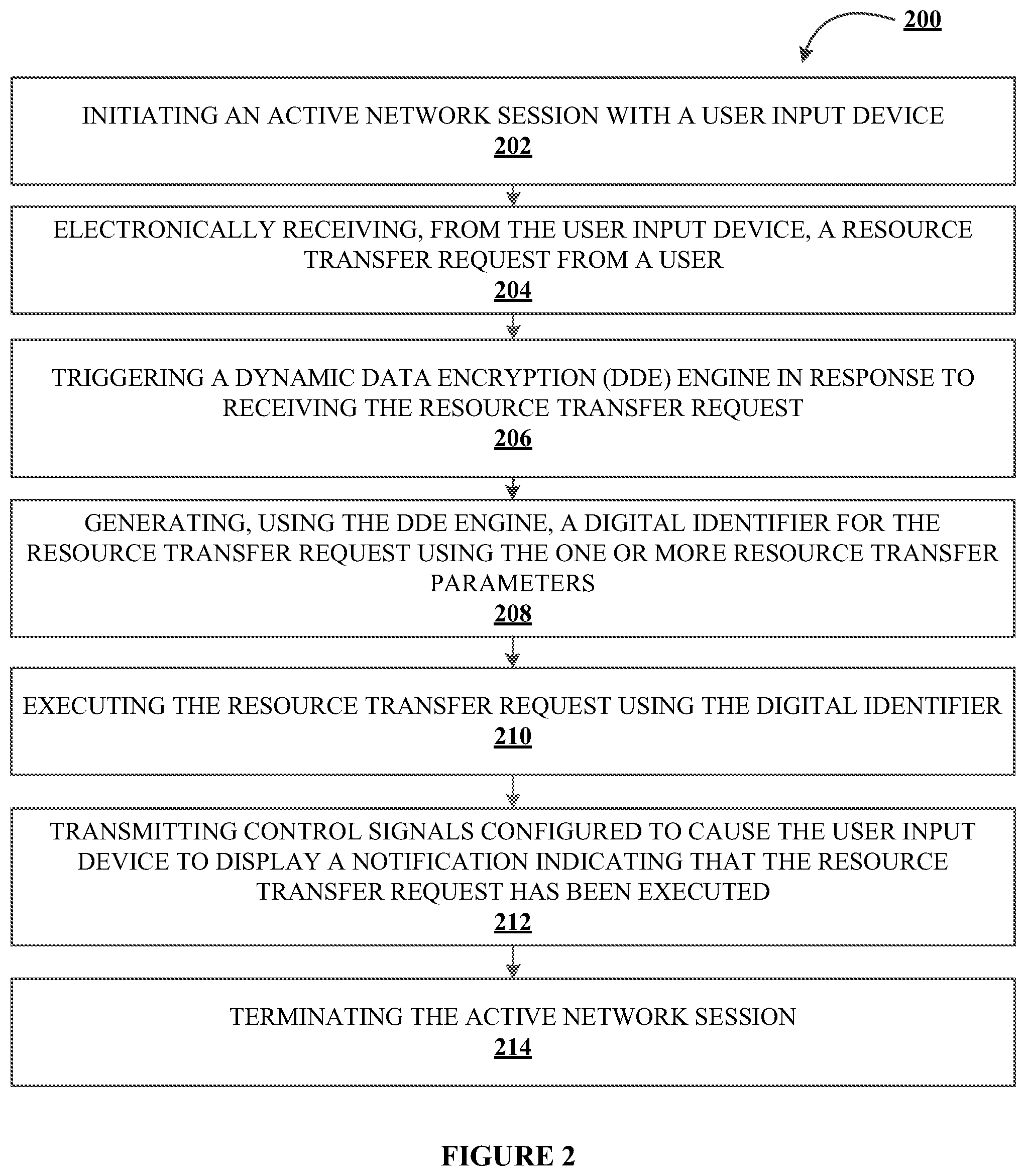 Patent US12361430 Figure 4 – System for dynamic data encryption in an active network session