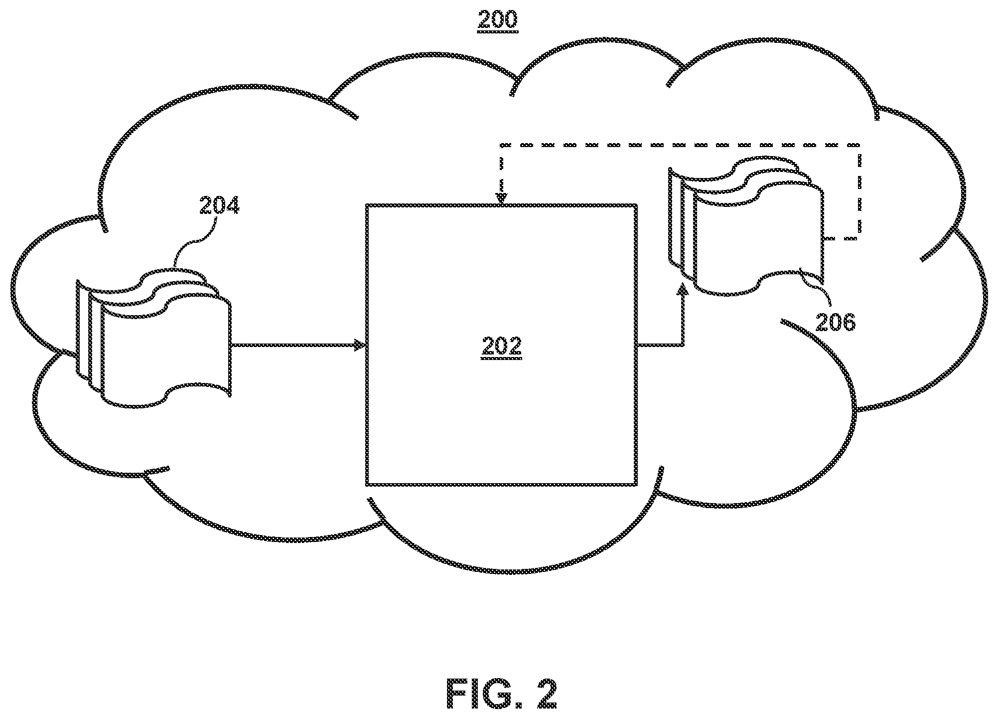 Patent US12361431 Figure 2 – Systems and methods for remotely retrieving sensitive data in cloud computing systems featuring shared data repositories