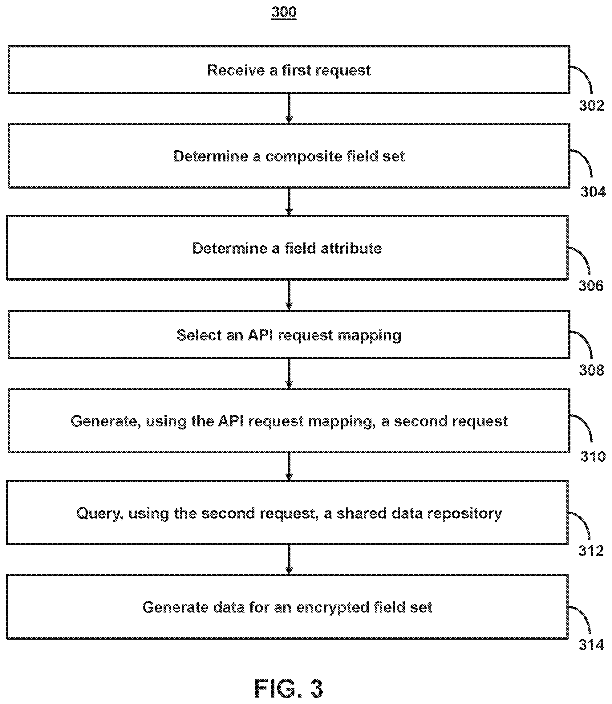 Patent US12361431 Figure 3 – Systems and methods for remotely retrieving sensitive data in cloud computing systems featuring shared data repositories