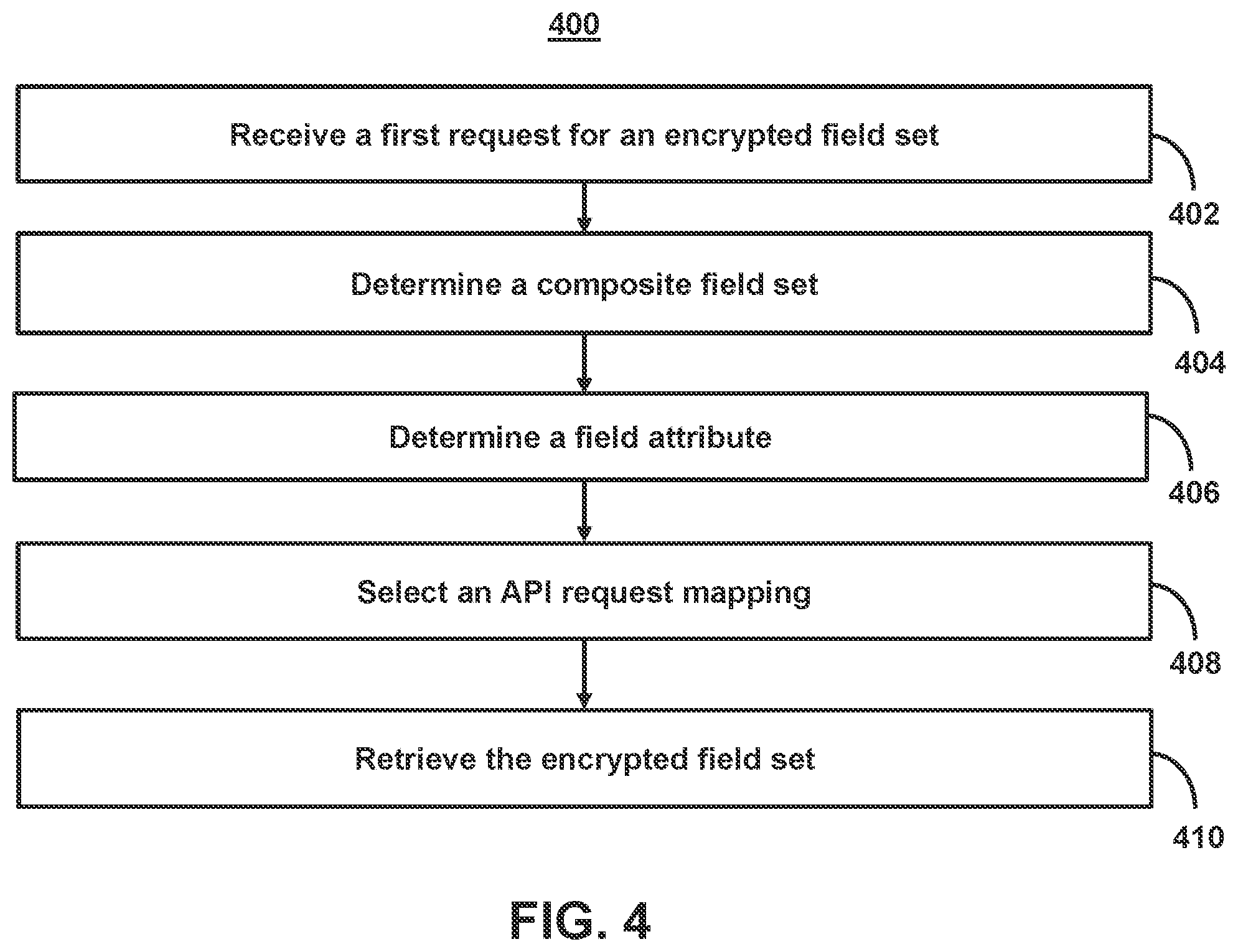 Patent US12361431 Figure 4 – Systems and methods for remotely retrieving sensitive data in cloud computing systems featuring shared data repositories