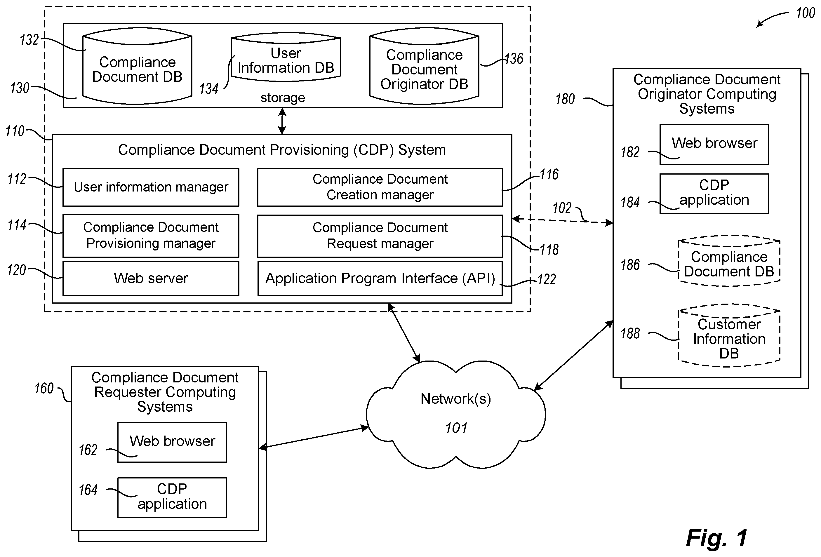 Patent US12361433 Figure 1 – Compliance document creation, modification, and provisioning