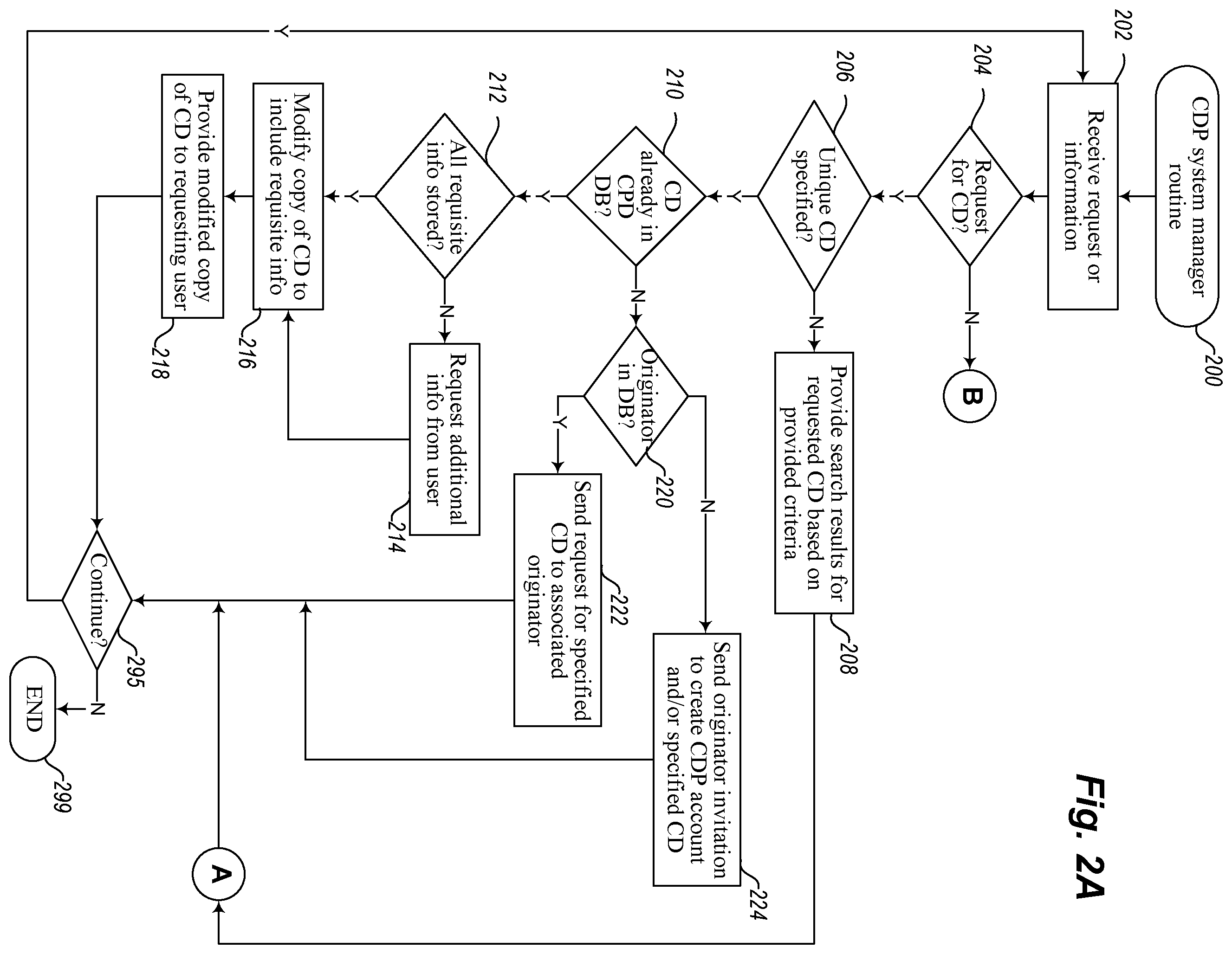 Patent US12361433 Figure 2 – Compliance document creation, modification, and provisioning