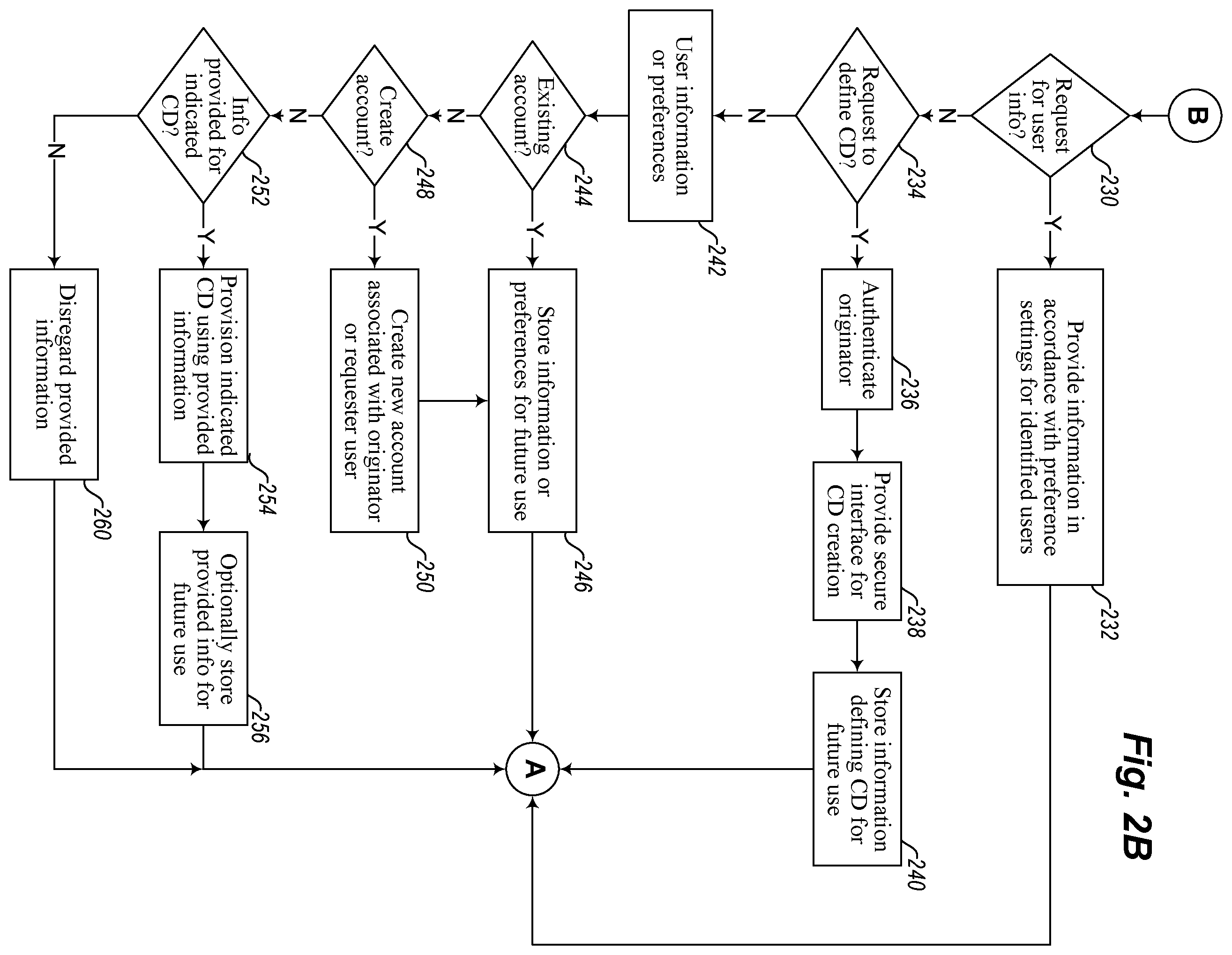 Patent US12361433 Figure 3 – Compliance document creation, modification, and provisioning