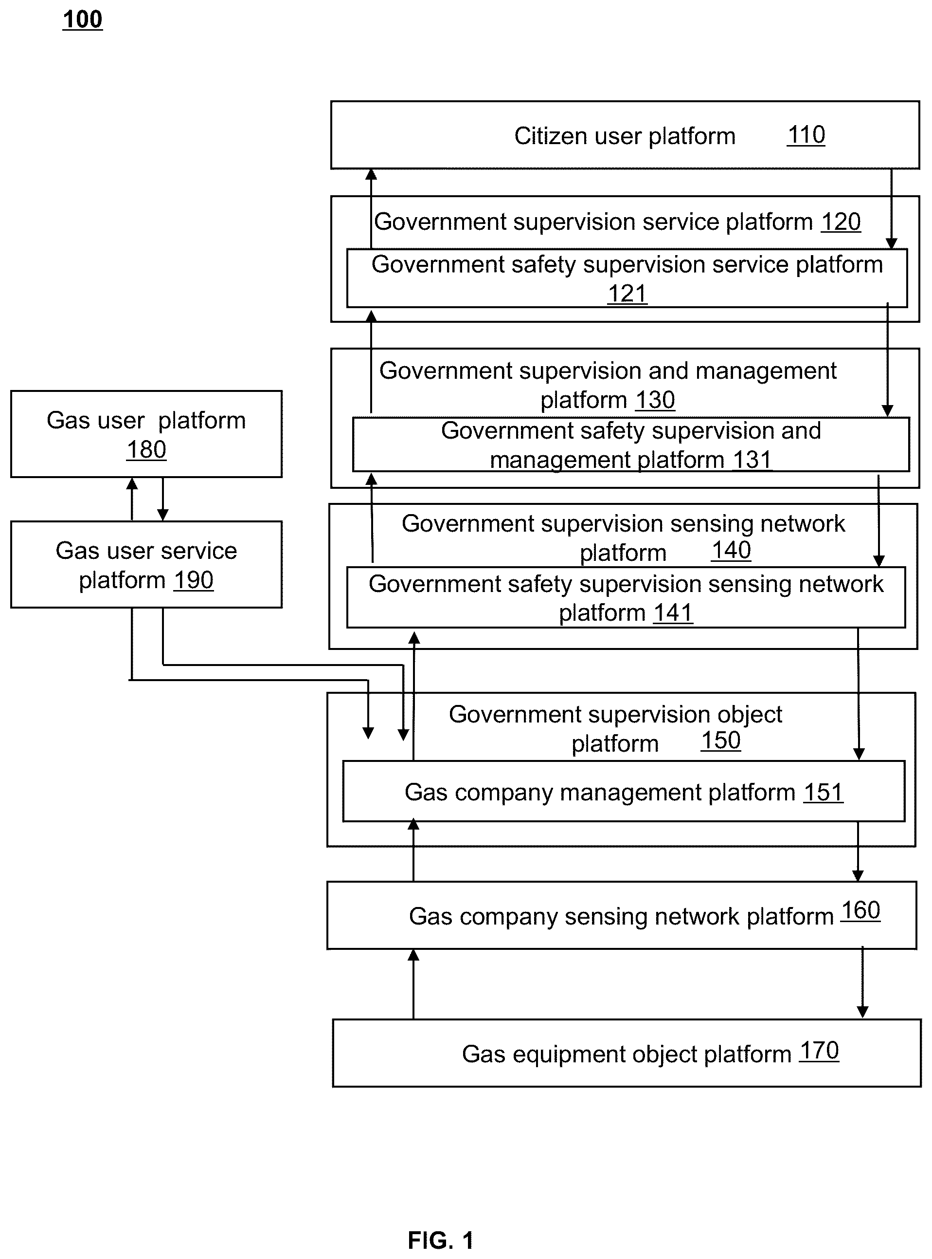 Patent US12361434 Figure 1 – Methods, internet of things (IoT) systems, and storage media for smart gas construction supervision