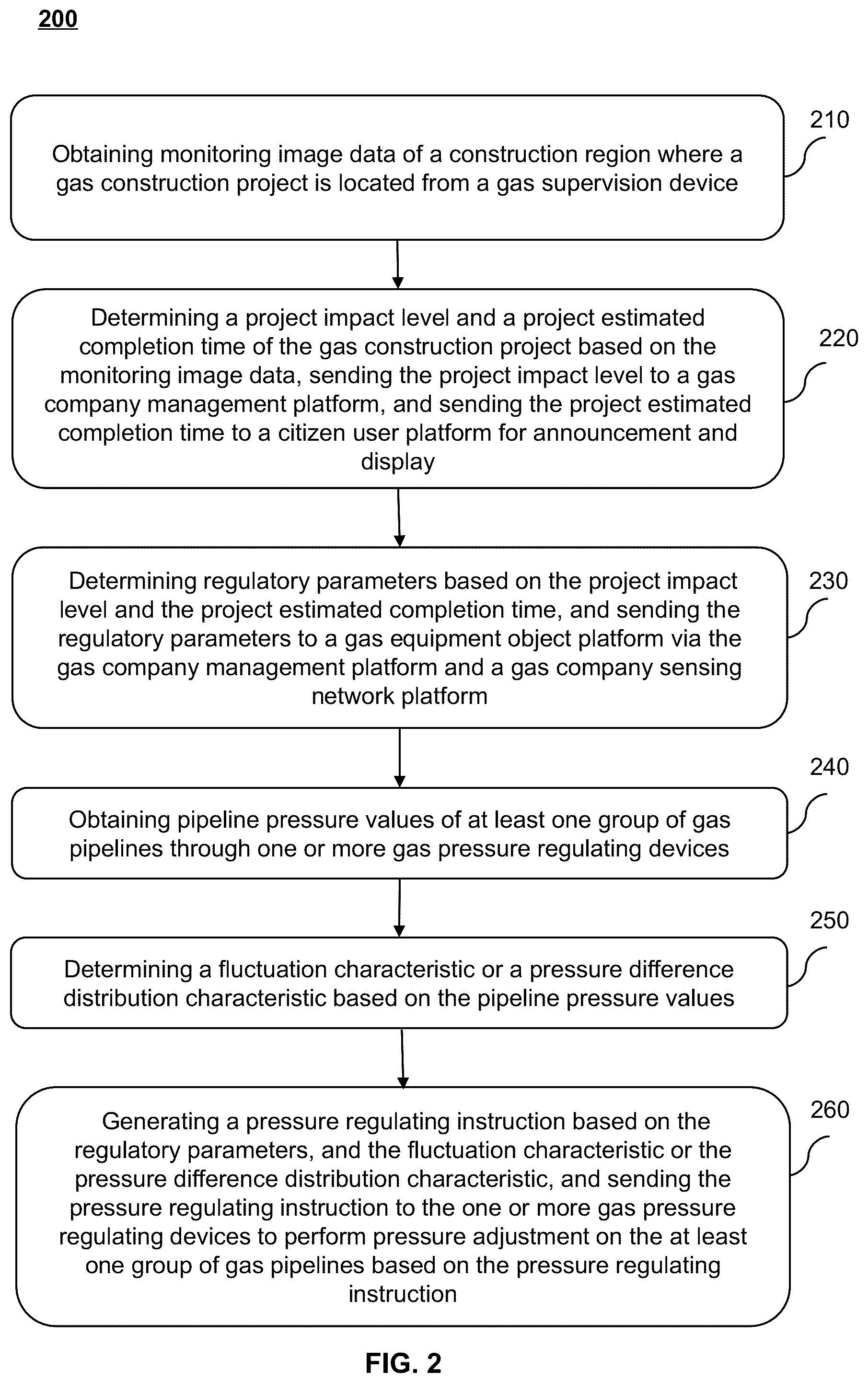 Patent US12361434 Figure 2 – Methods, internet of things (IoT) systems, and storage media for smart gas construction supervision