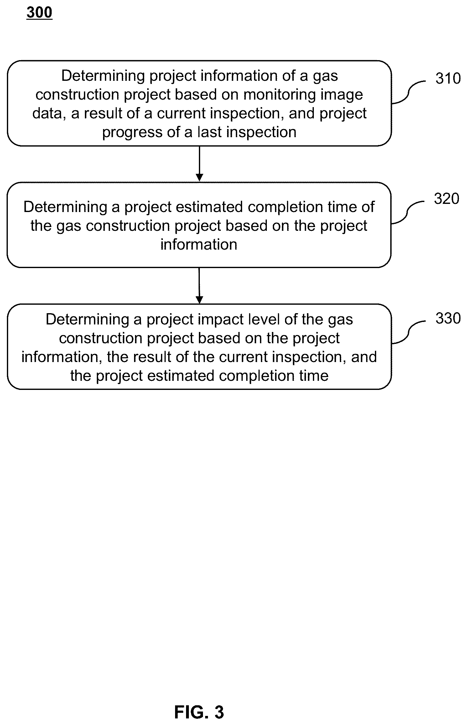 Patent US12361434 Figure 3 – Methods, internet of things (IoT) systems, and storage media for smart gas construction supervision