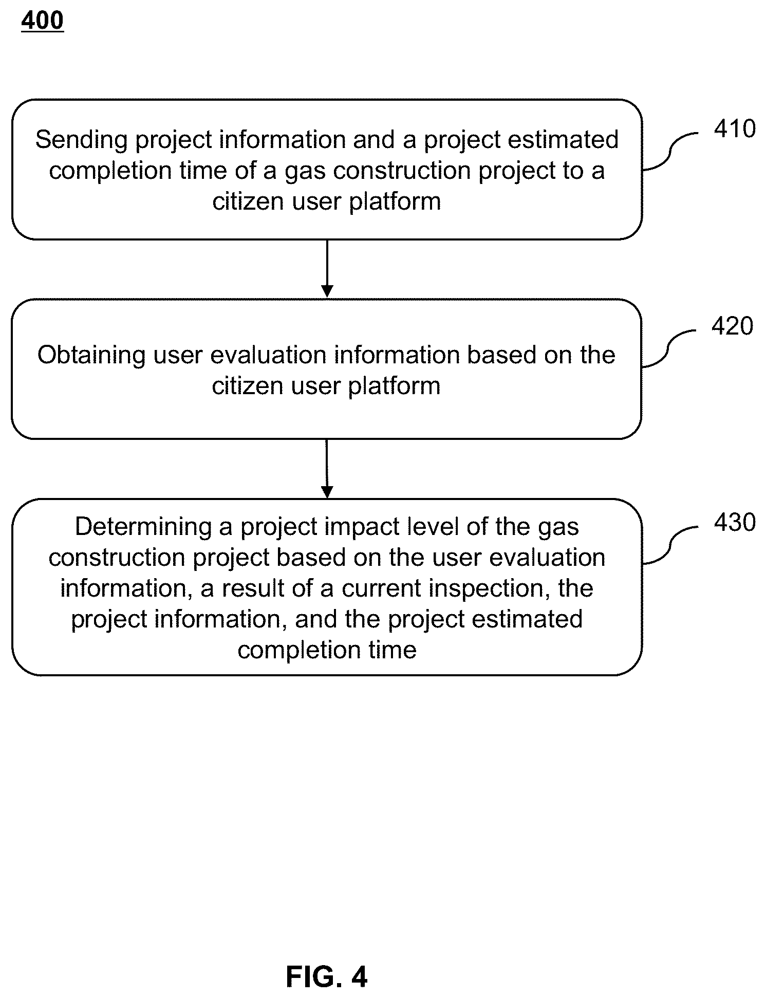 Patent US12361434 Figure 4 – Methods, internet of things (IoT) systems, and storage media for smart gas construction supervision