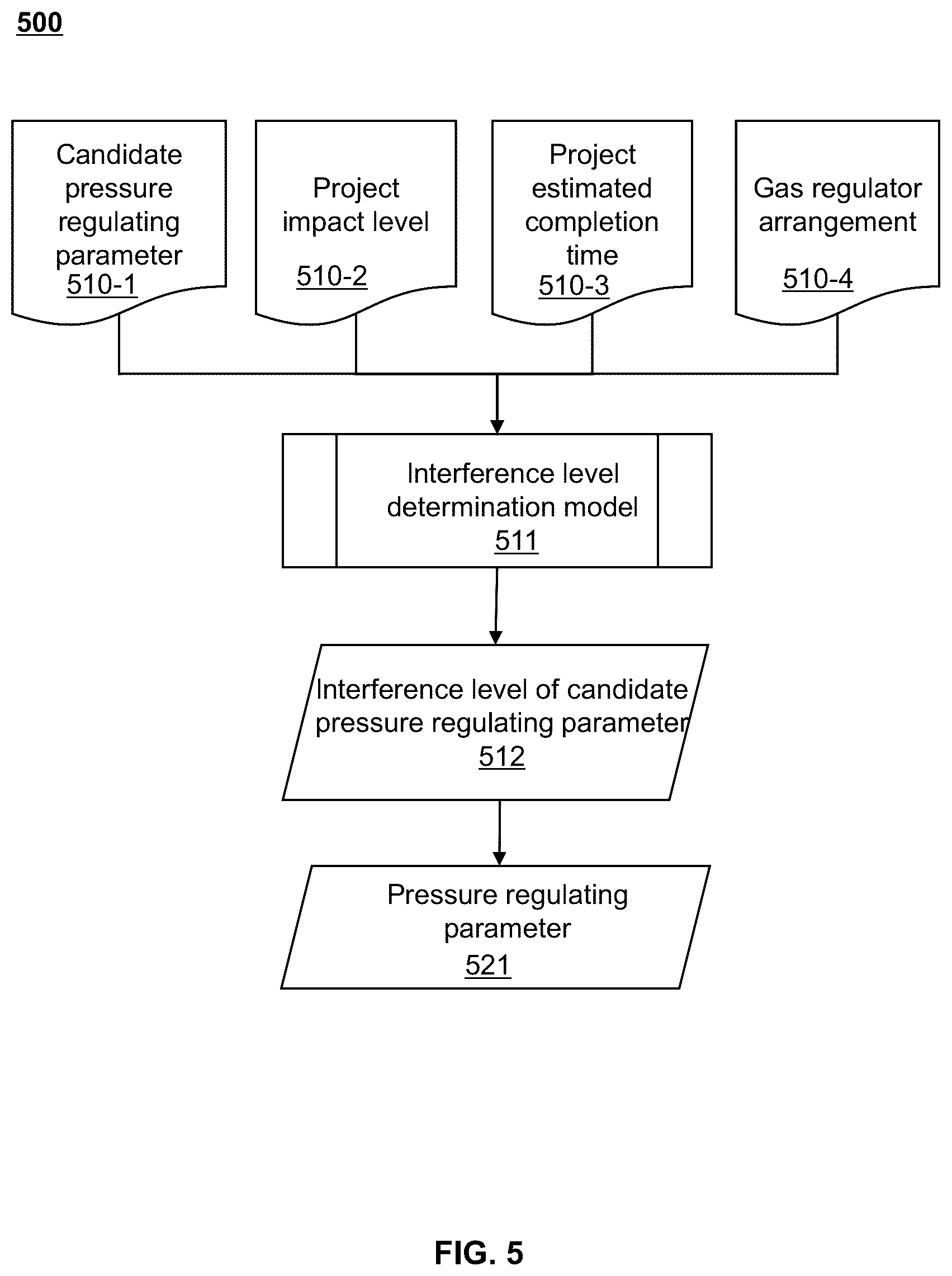 Patent US12361434 Figure 5 – Methods, internet of things (IoT) systems, and storage media for smart gas construction supervision
