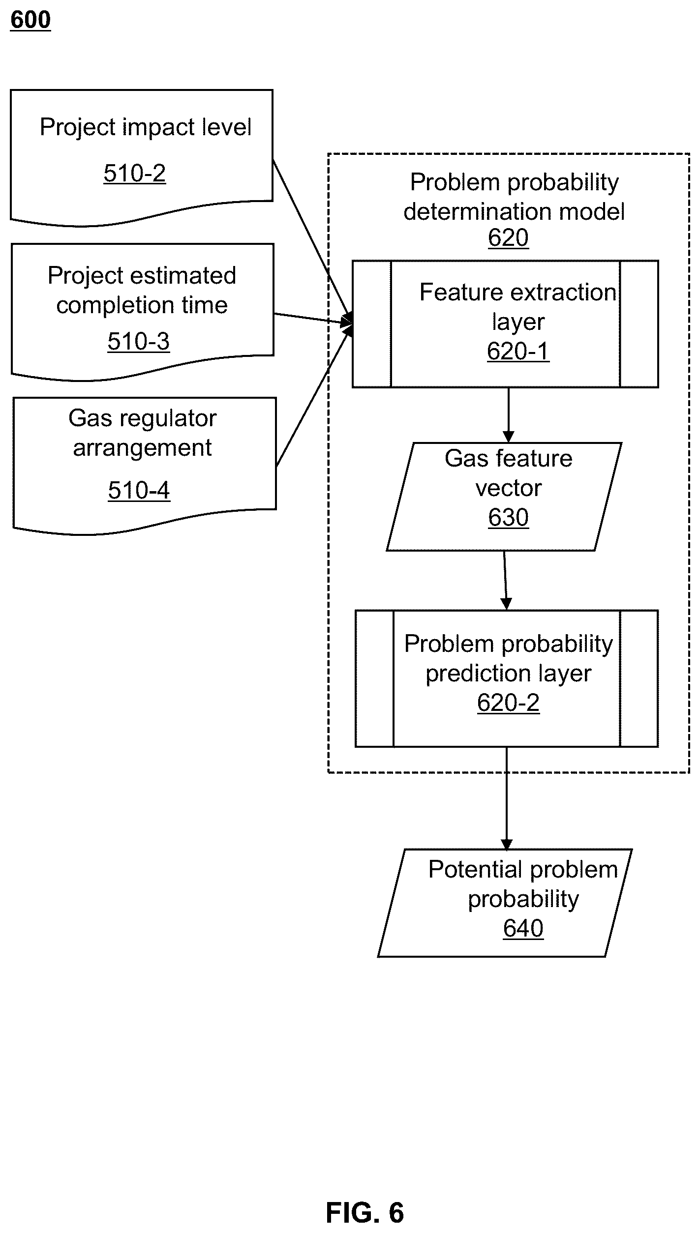 Patent US12361434 Figure 6 – Methods, internet of things (IoT) systems, and storage media for smart gas construction supervision