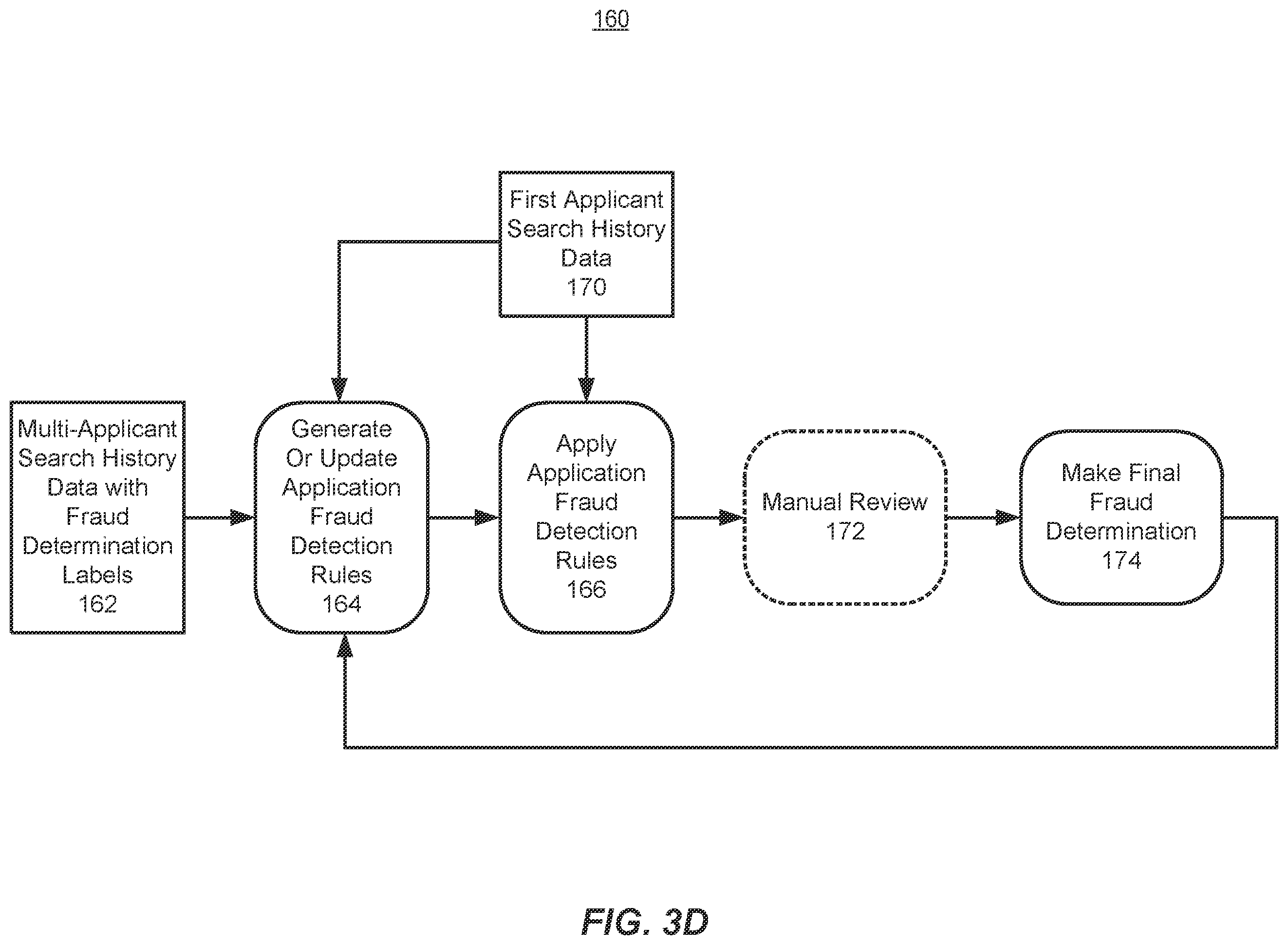 Patent US12361435 Figure 6 – Reducing false positive fraud alerts for online financial transactions