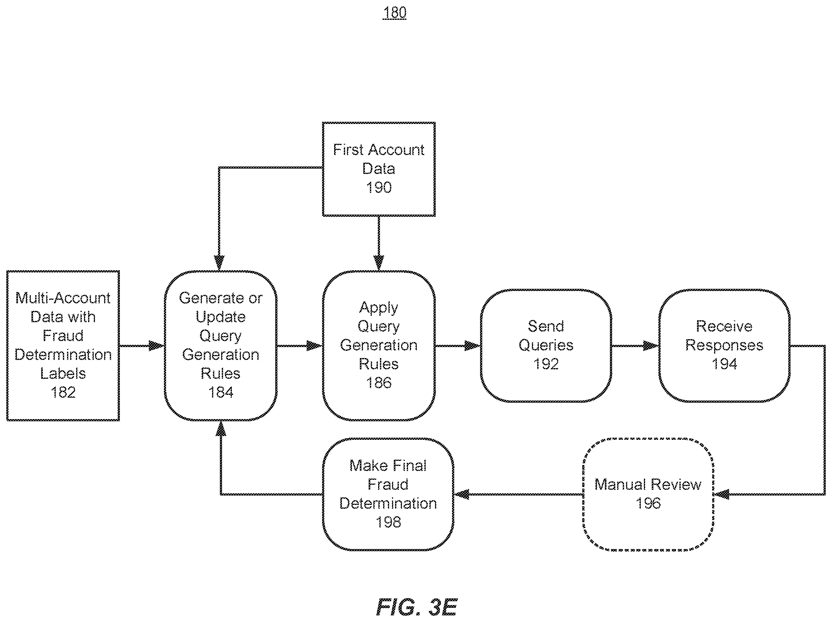 Patent US12361435 Figure 7 – Reducing false positive fraud alerts for online financial transactions
