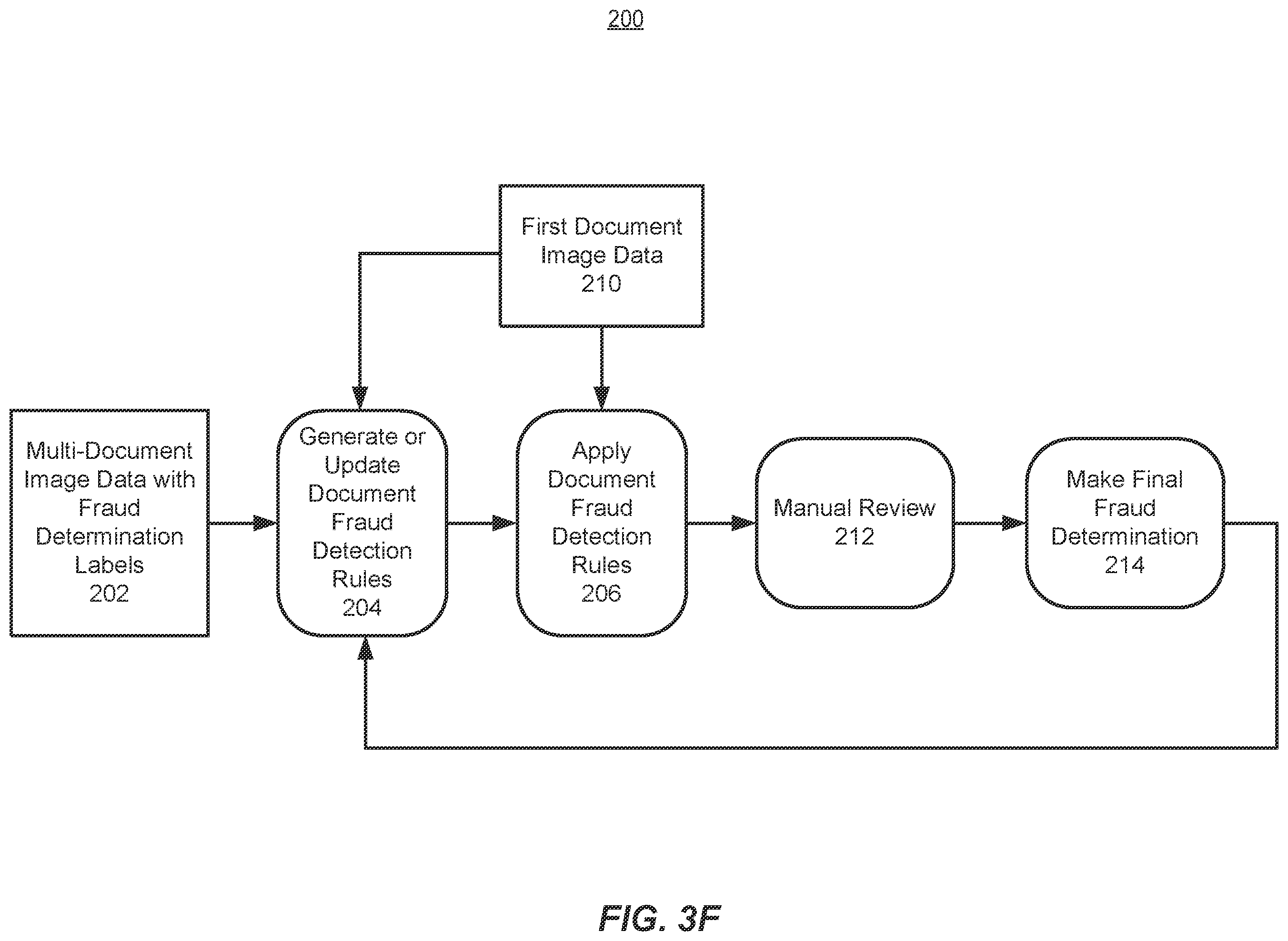 Patent US12361435 Figure 8 – Reducing false positive fraud alerts for online financial transactions