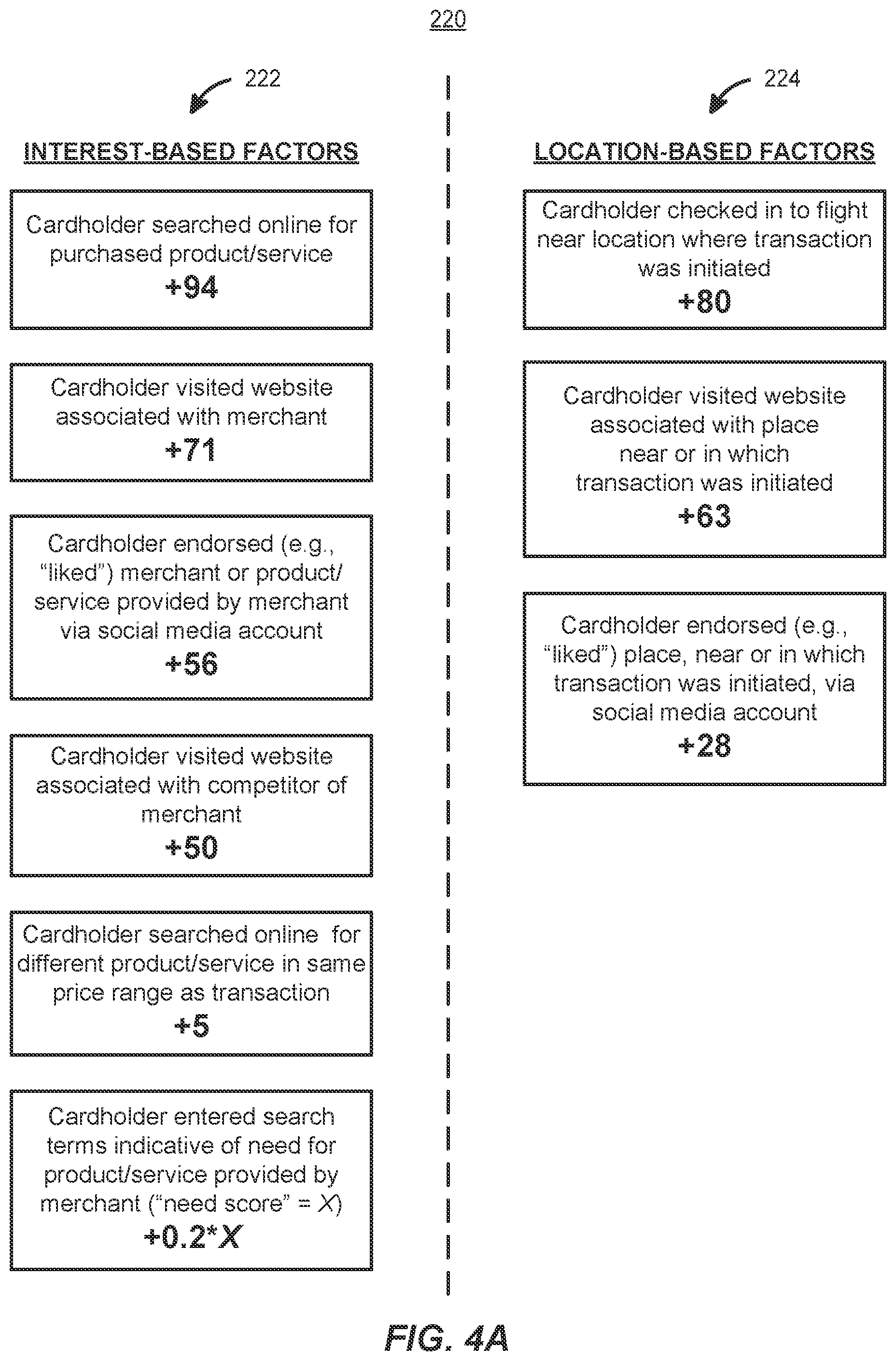 Patent US12361435 Figure 9 – Reducing false positive fraud alerts for online financial transactions
