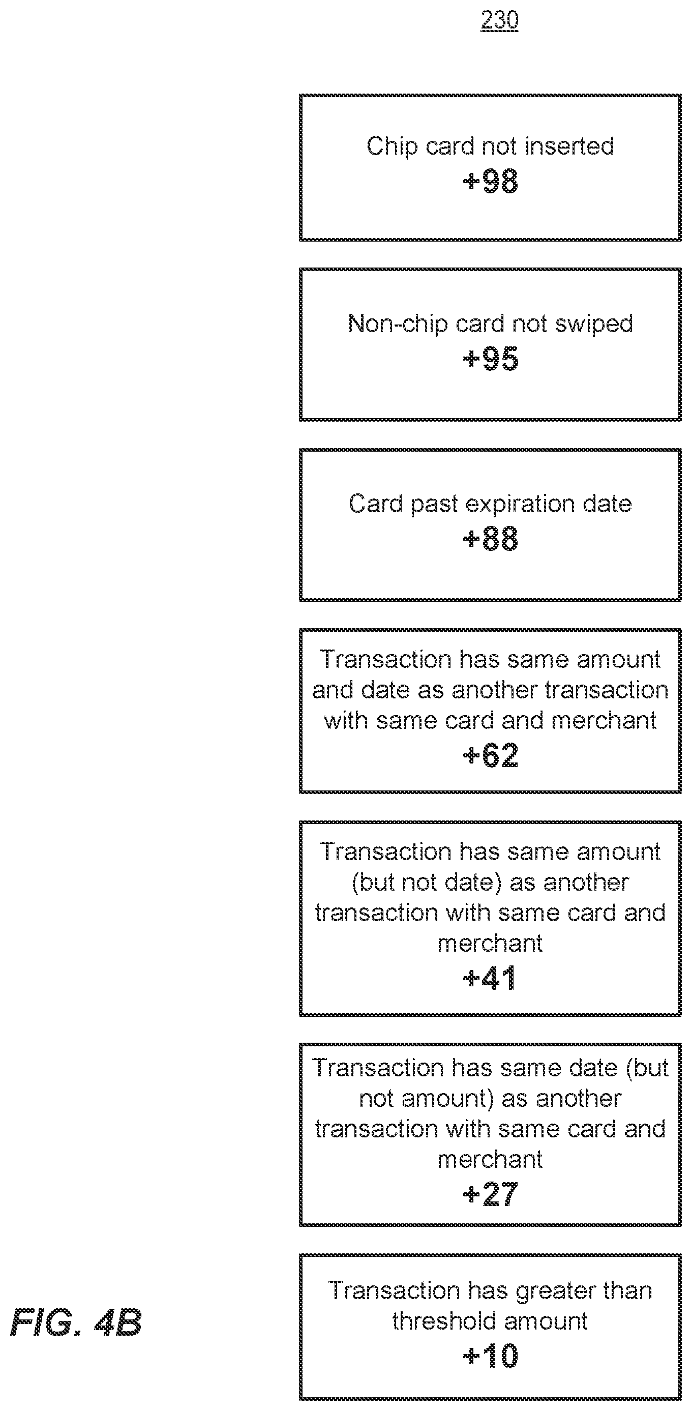 Patent US12361435 Figure 10 – Reducing false positive fraud alerts for online financial transactions