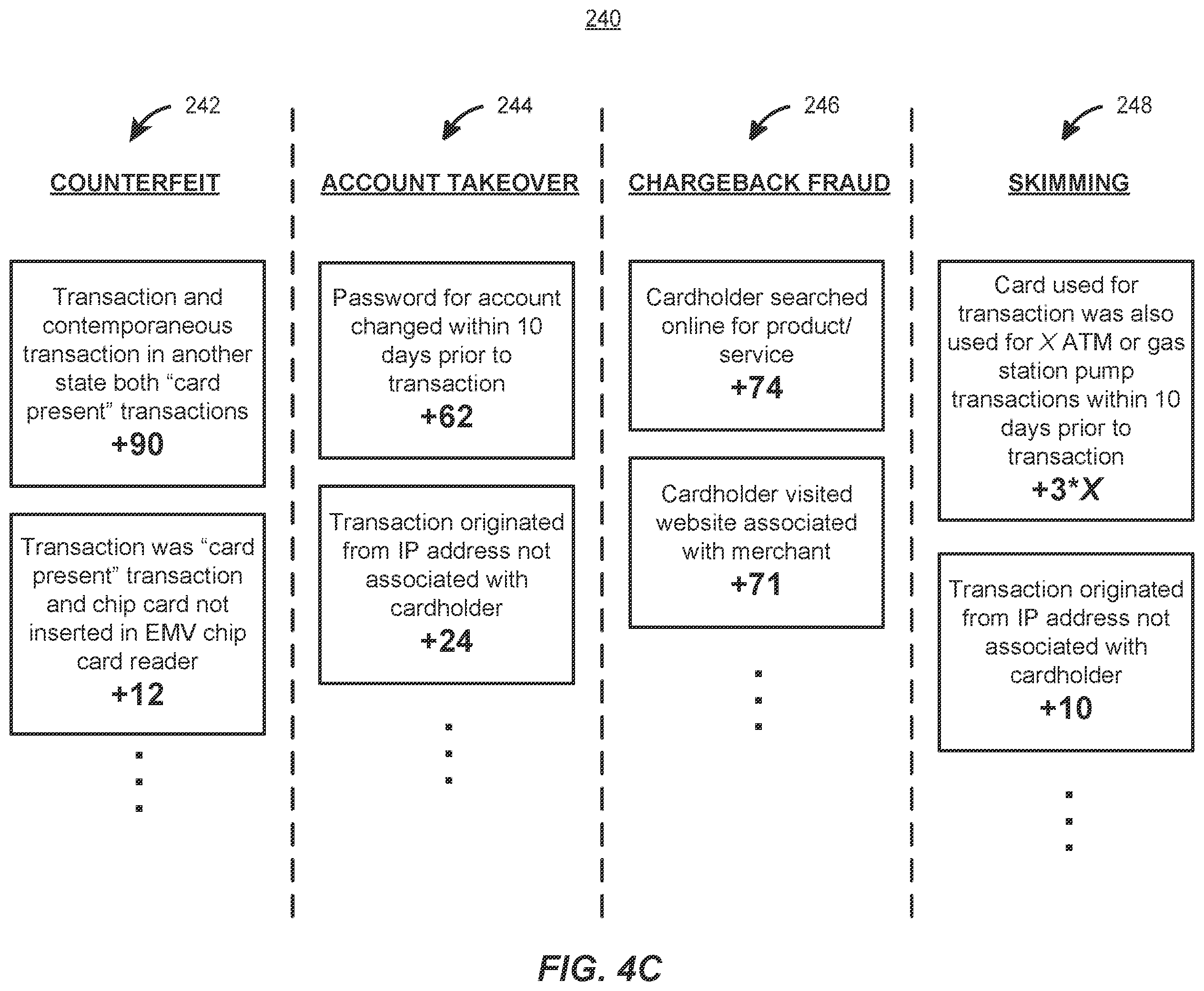 Patent US12361435 Figure 11 – Reducing false positive fraud alerts for online financial transactions