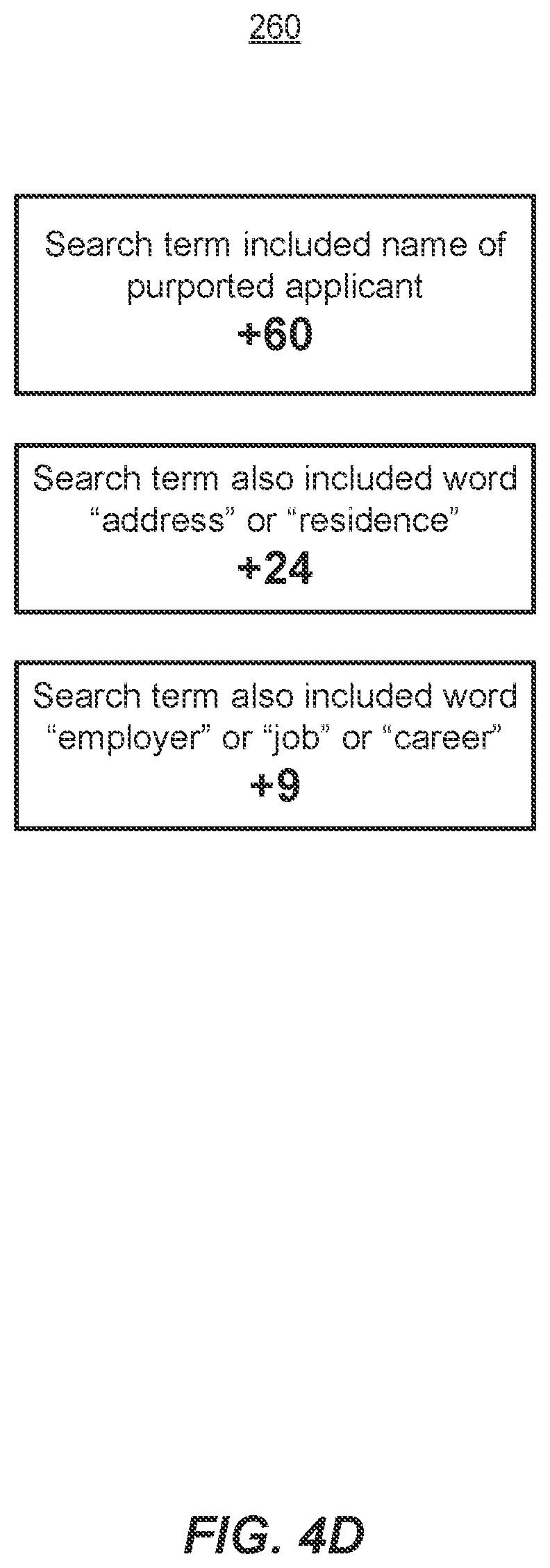 Patent US12361435 Figure 12 – Reducing false positive fraud alerts for online financial transactions