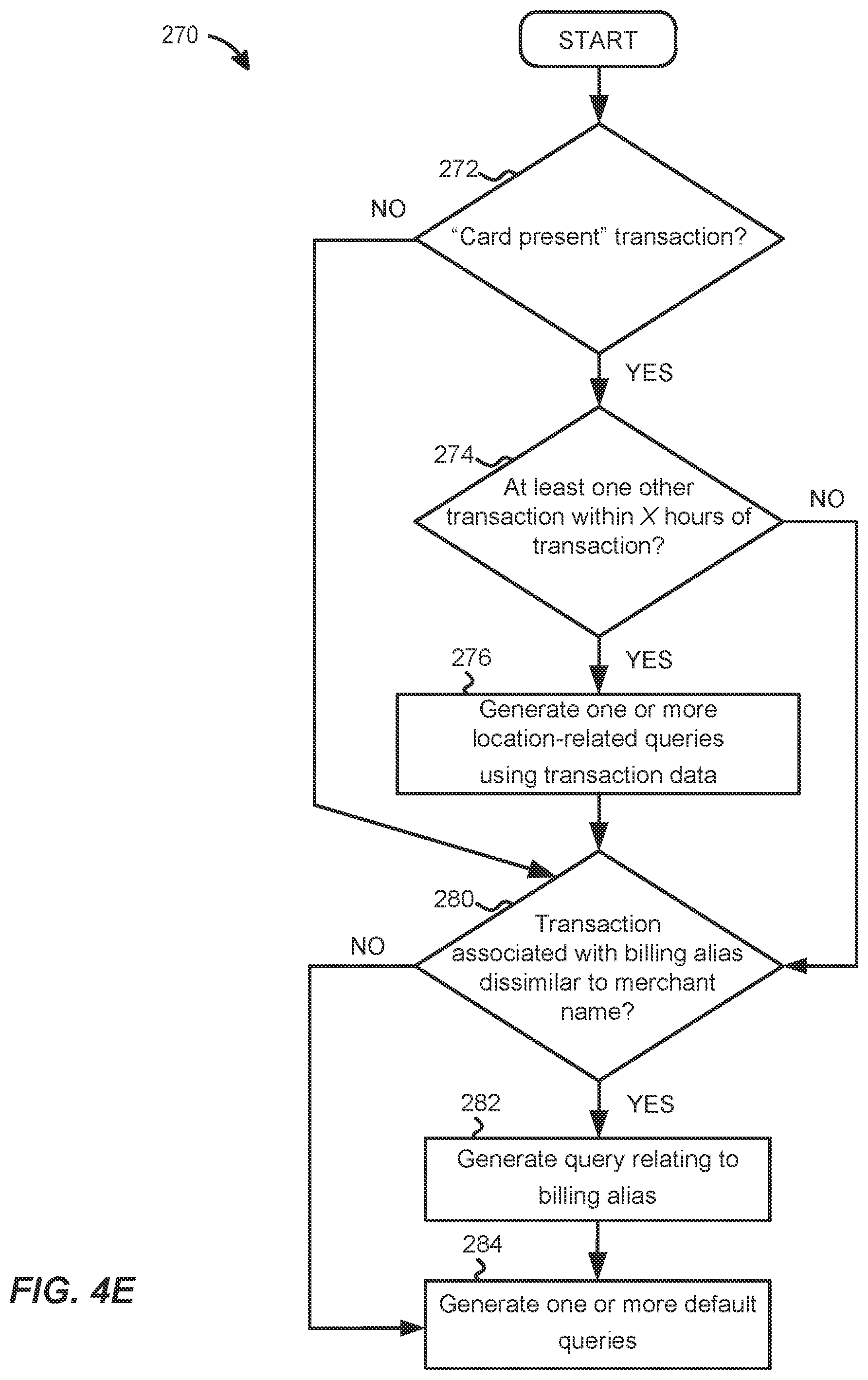 Patent US12361435 Figure 13 – Reducing false positive fraud alerts for online financial transactions