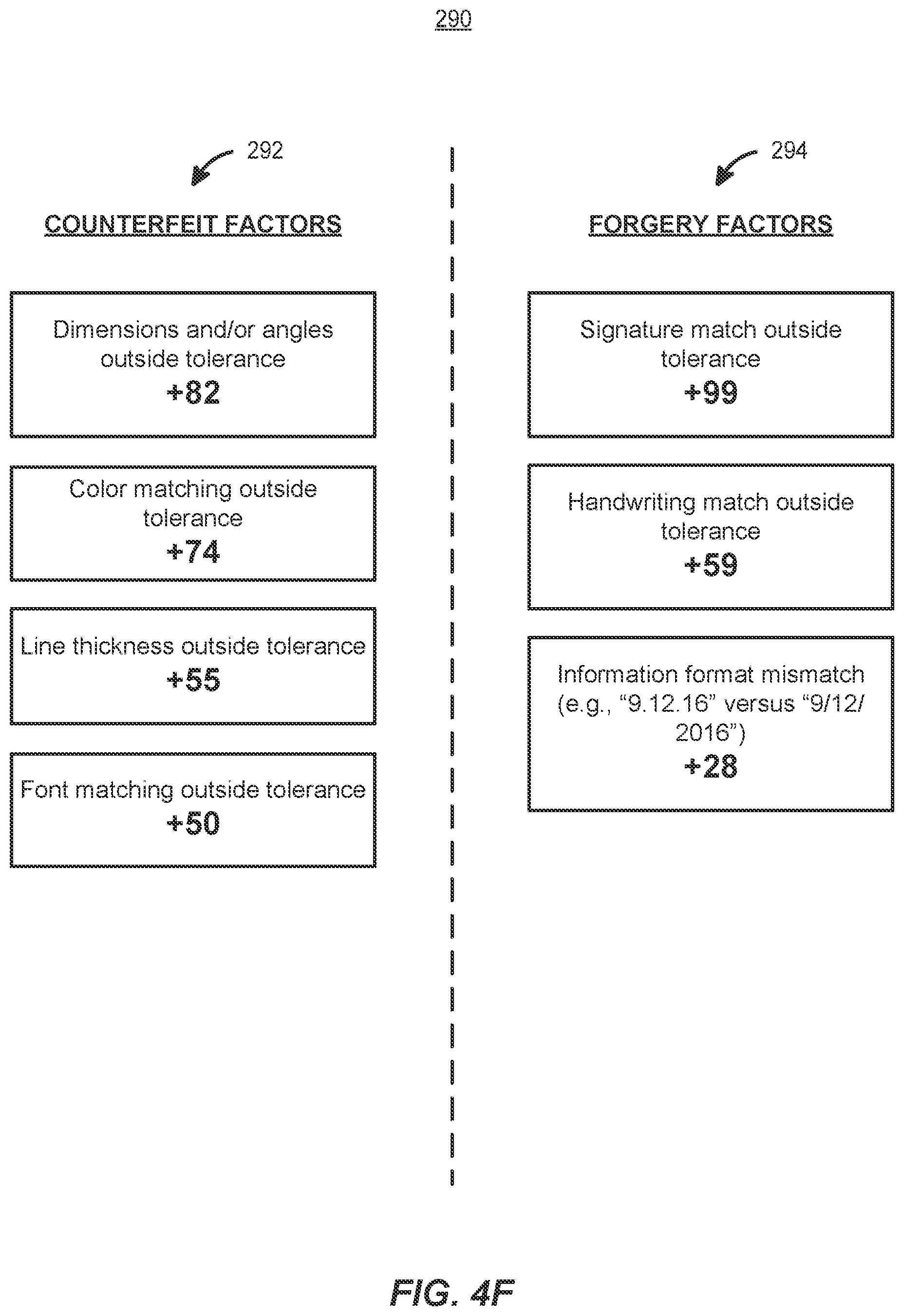 Patent US12361435 Figure 14 – Reducing false positive fraud alerts for online financial transactions
