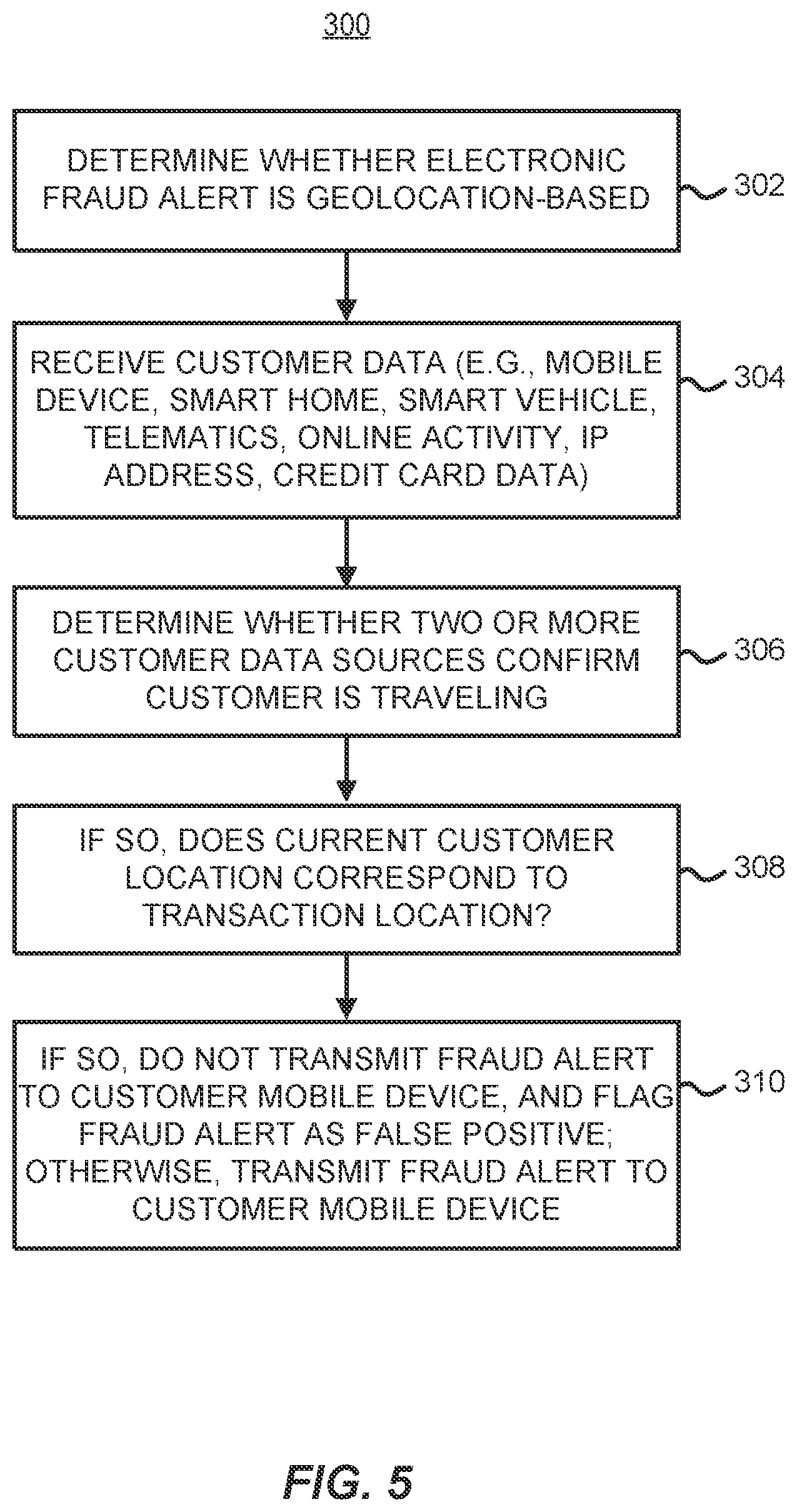 Patent US12361435 Figure 15 – Reducing false positive fraud alerts for online financial transactions