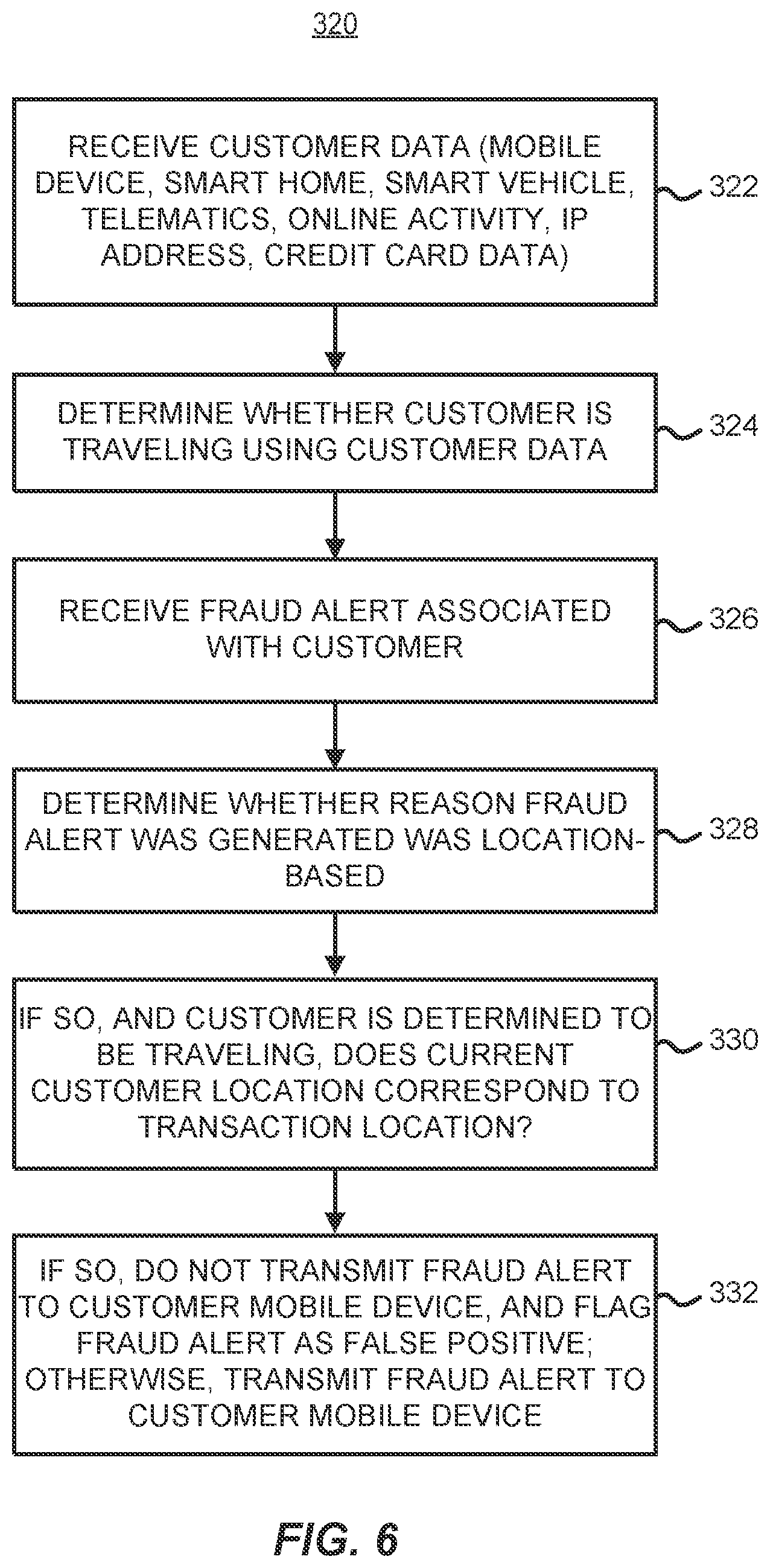Patent US12361435 Figure 16 – Reducing false positive fraud alerts for online financial transactions
