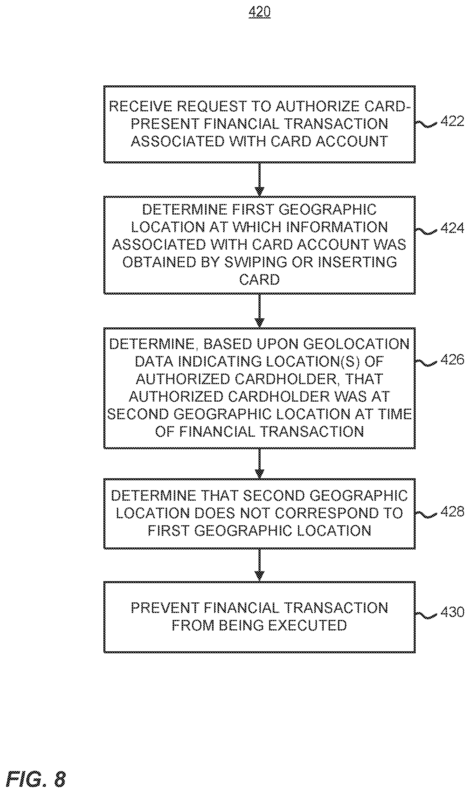 Patent US12361435 Figure 18 – Reducing false positive fraud alerts for online financial transactions