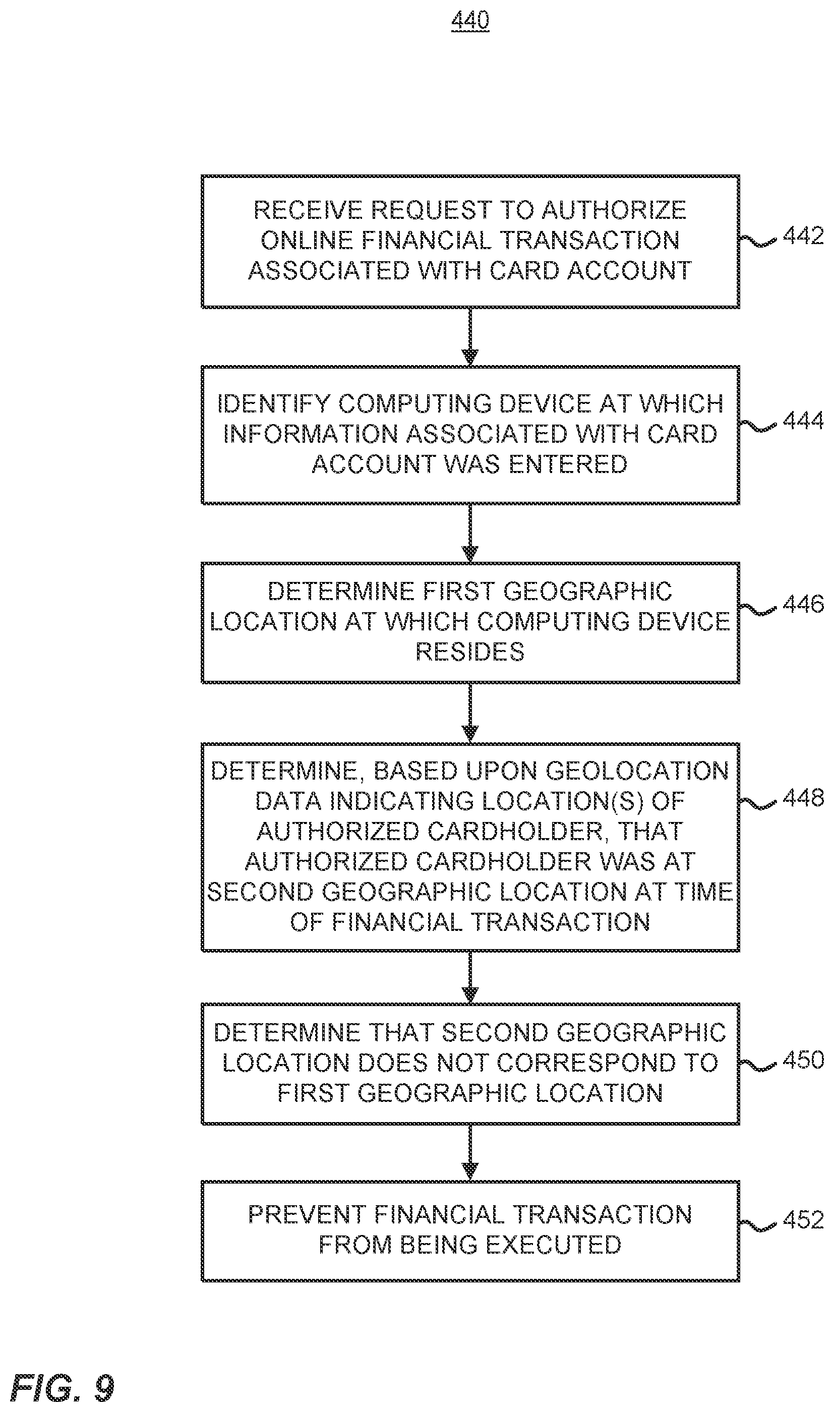 Patent US12361435 Figure 19 – Reducing false positive fraud alerts for online financial transactions