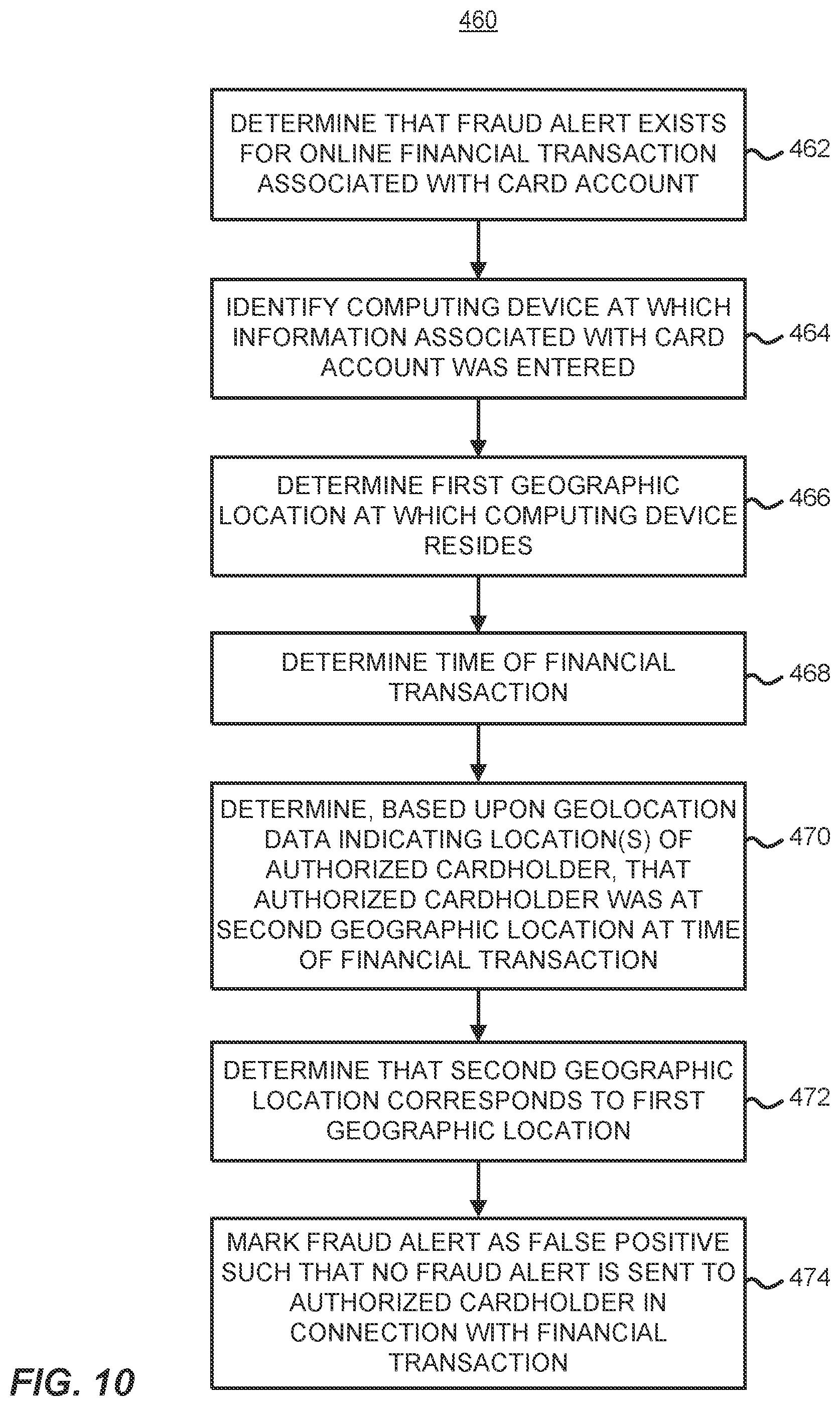Patent US12361435 Figure 20 – Reducing false positive fraud alerts for online financial transactions