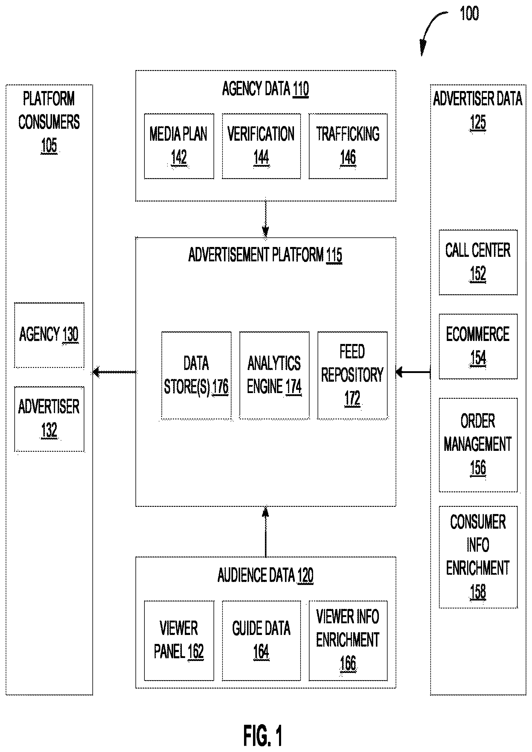 Patent US12361436 Figure 1 – Systems and methods for analyzing data element distribution across a network
