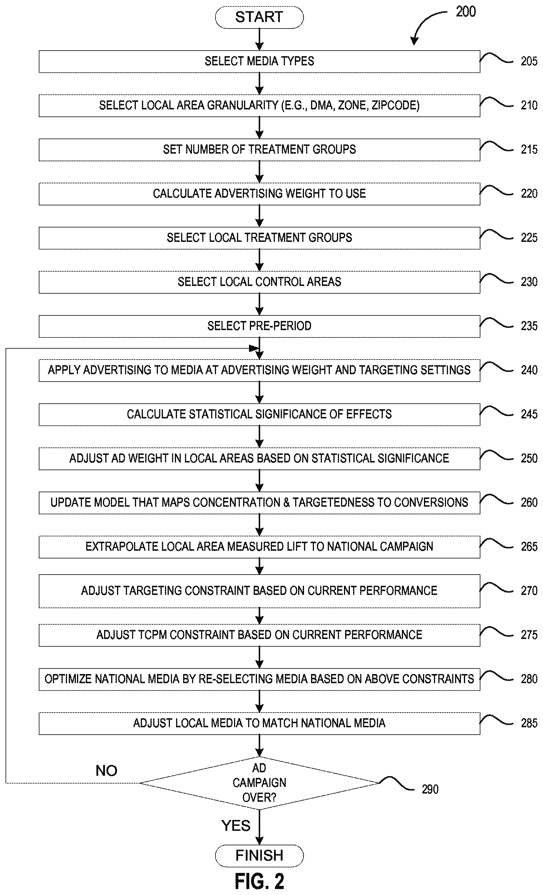 Patent US12361436 Figure 2 – Systems and methods for analyzing data element distribution across a network