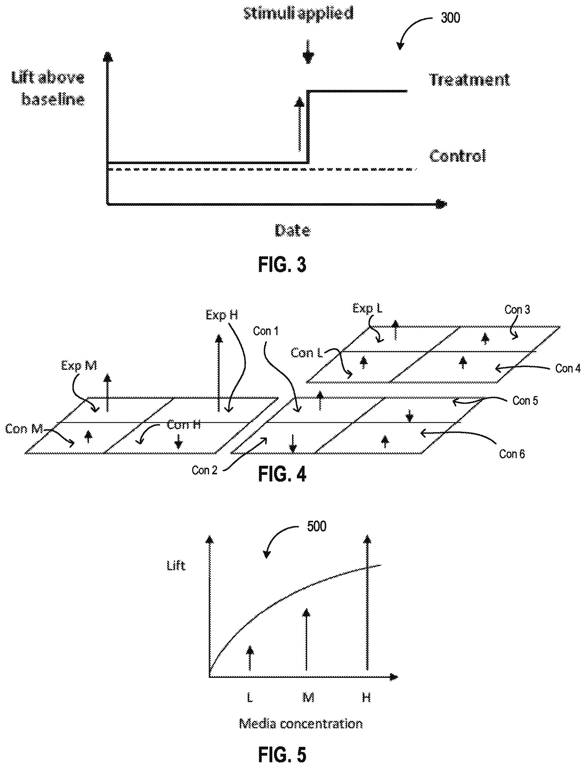 Patent US12361436 Figure 3 – Systems and methods for analyzing data element distribution across a network
