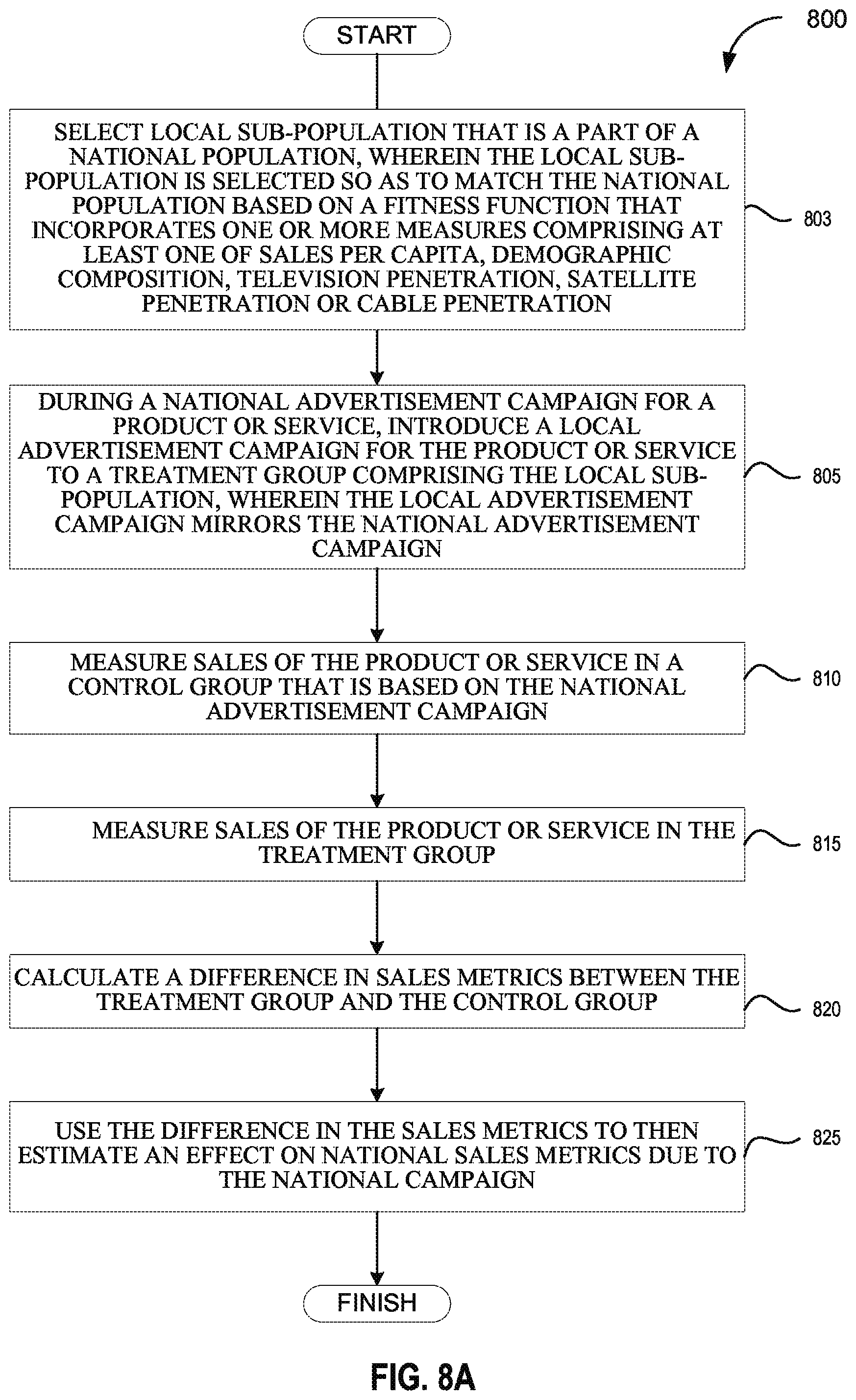 Patent US12361436 Figure 6 – Systems and methods for analyzing data element distribution across a network