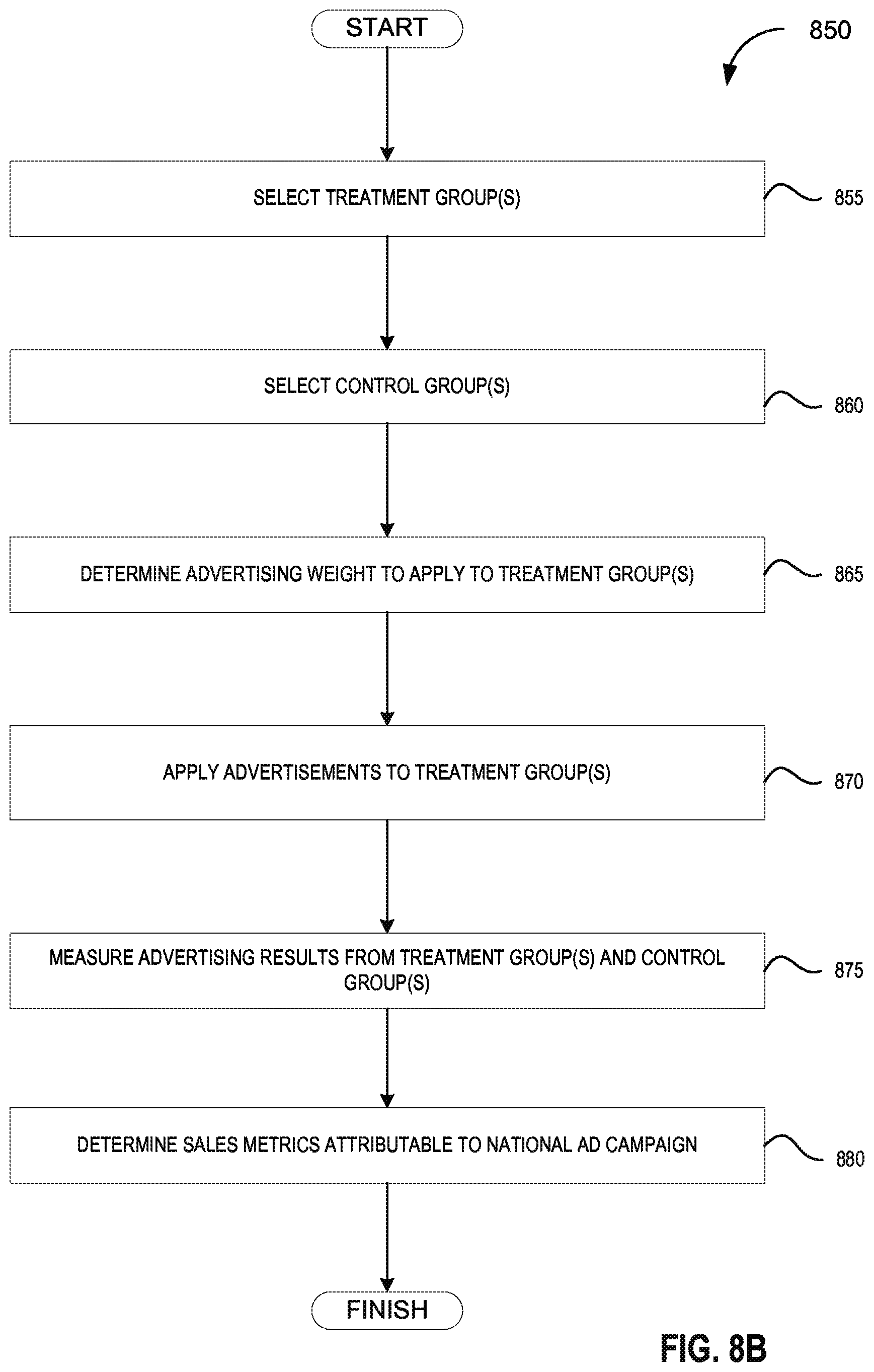 Patent US12361436 Figure 7 – Systems and methods for analyzing data element distribution across a network