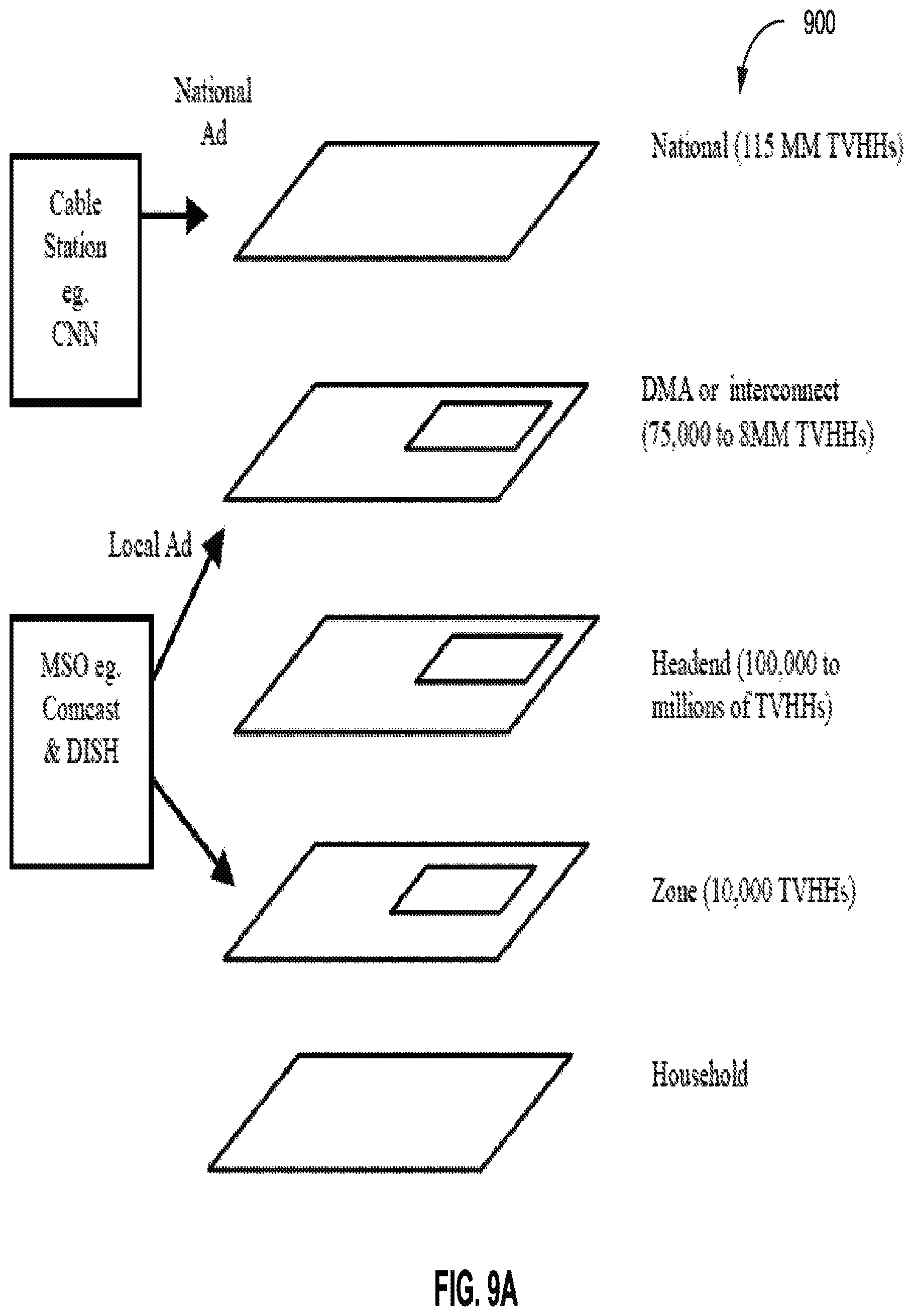 Patent US12361436 Figure 8 – Systems and methods for analyzing data element distribution across a network