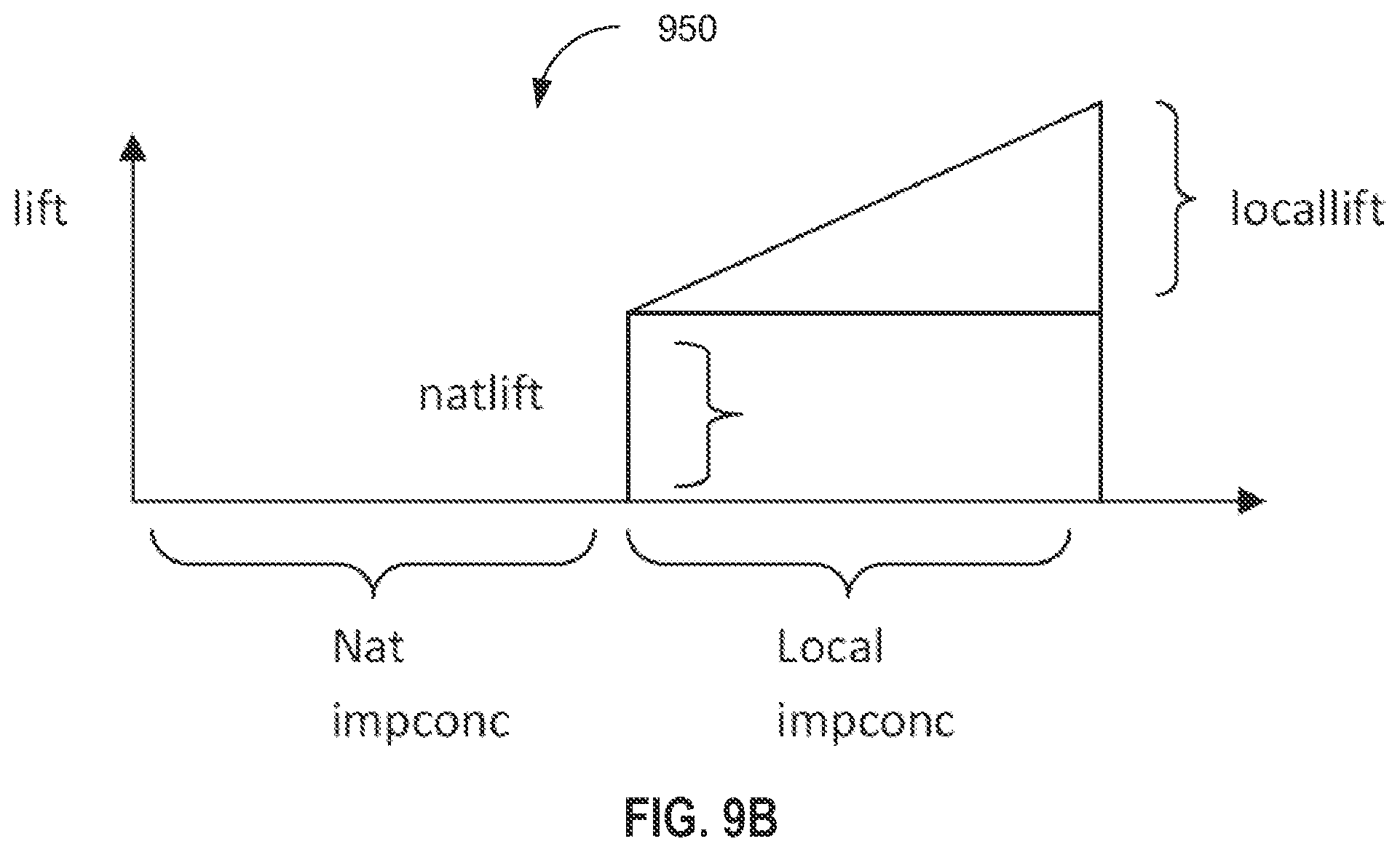 Patent US12361436 Figure 9 – Systems and methods for analyzing data element distribution across a network