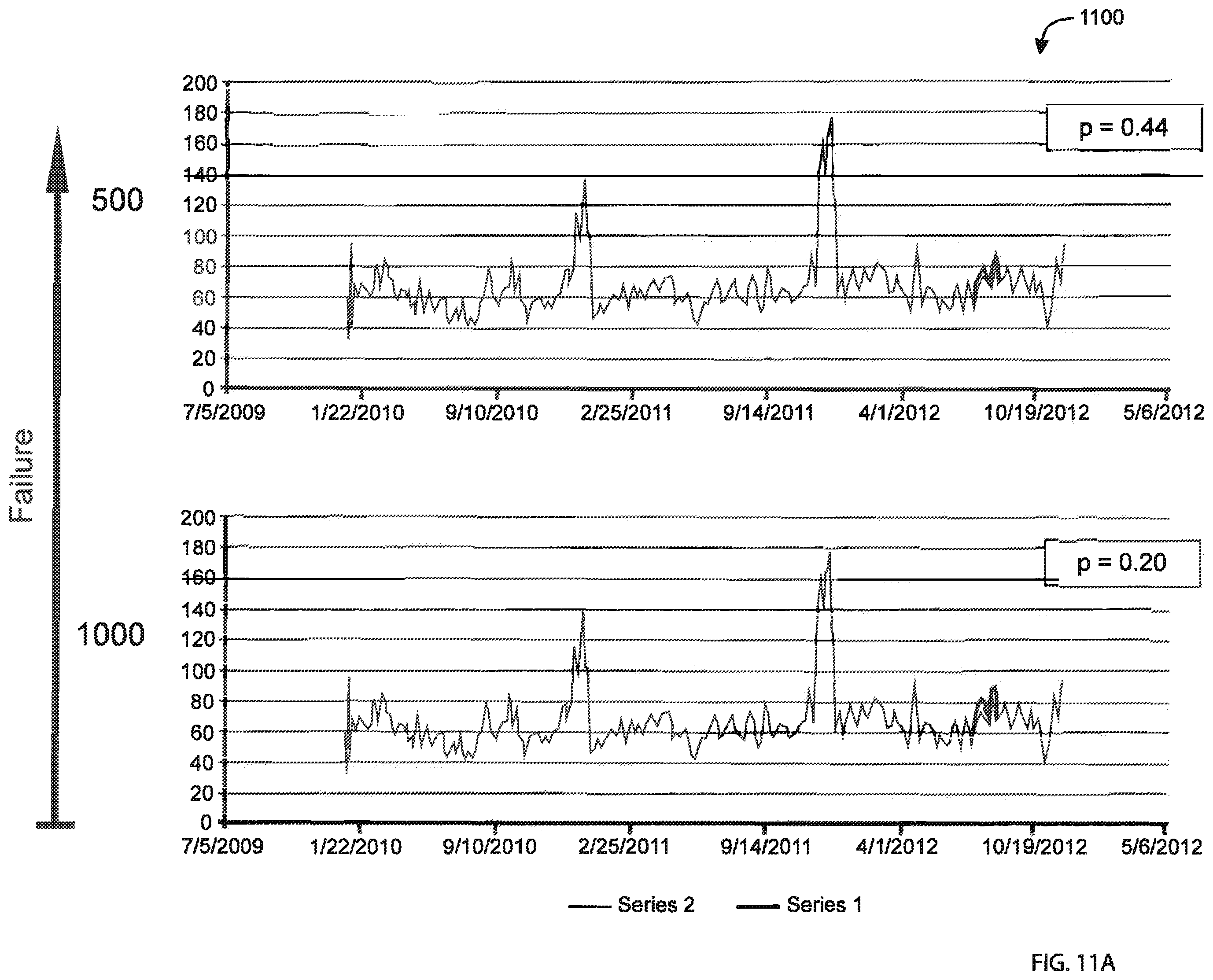 Patent US12361436 Figure 11 – Systems and methods for analyzing data element distribution across a network