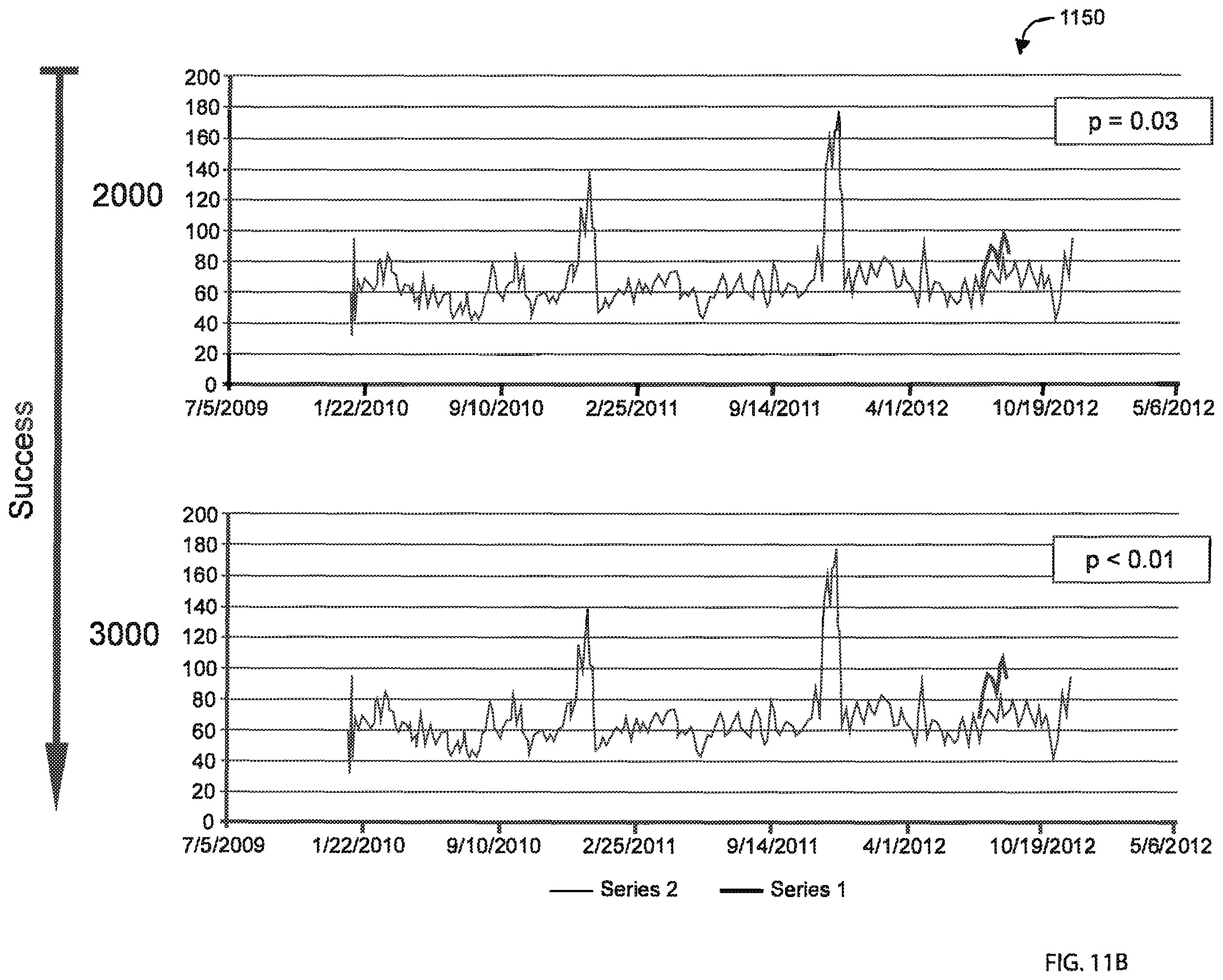 Patent US12361436 Figure 12 – Systems and methods for analyzing data element distribution across a network