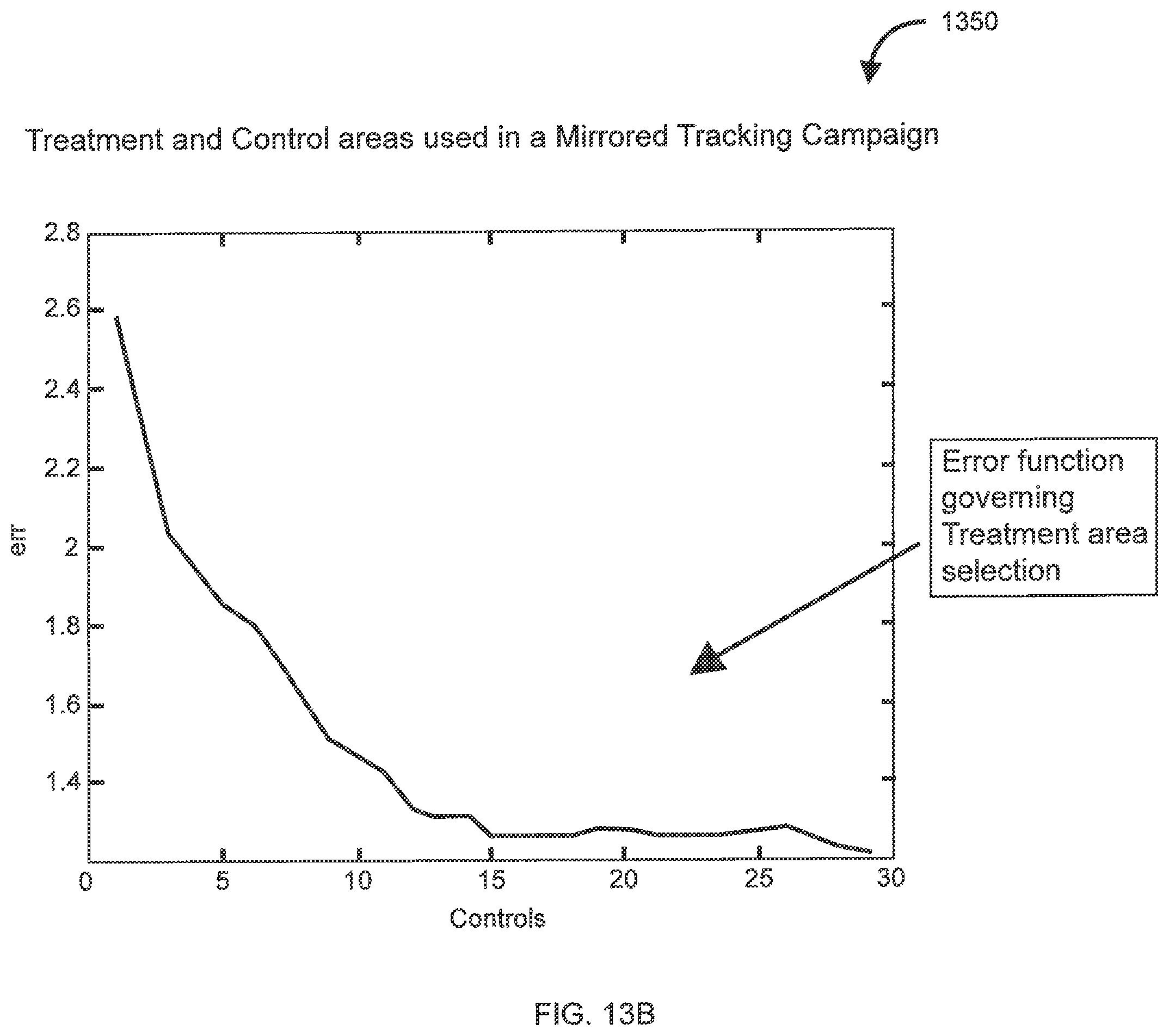 Patent US12361436 Figure 15 – Systems and methods for analyzing data element distribution across a network