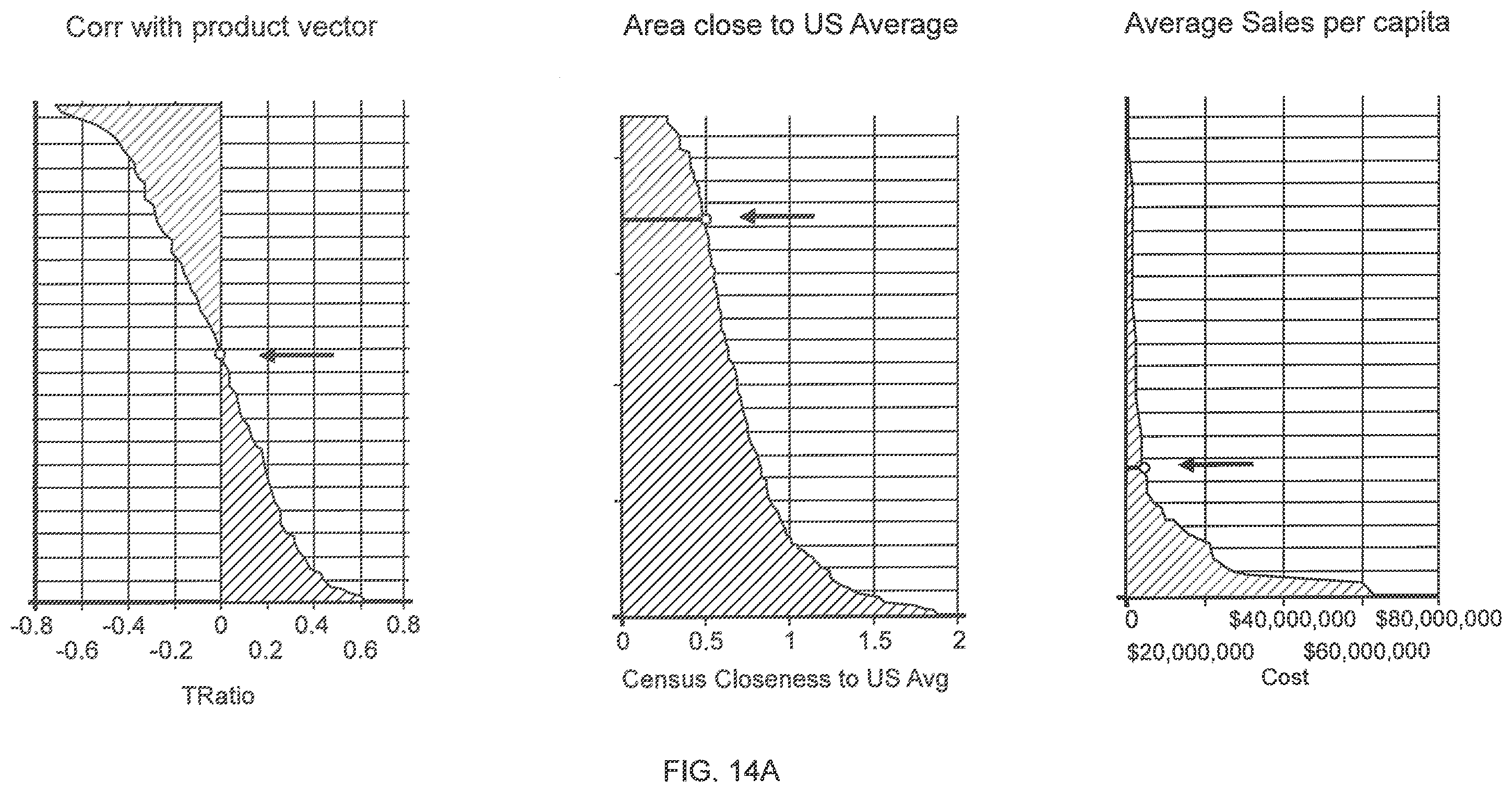 Patent US12361436 Figure 16 – Systems and methods for analyzing data element distribution across a network