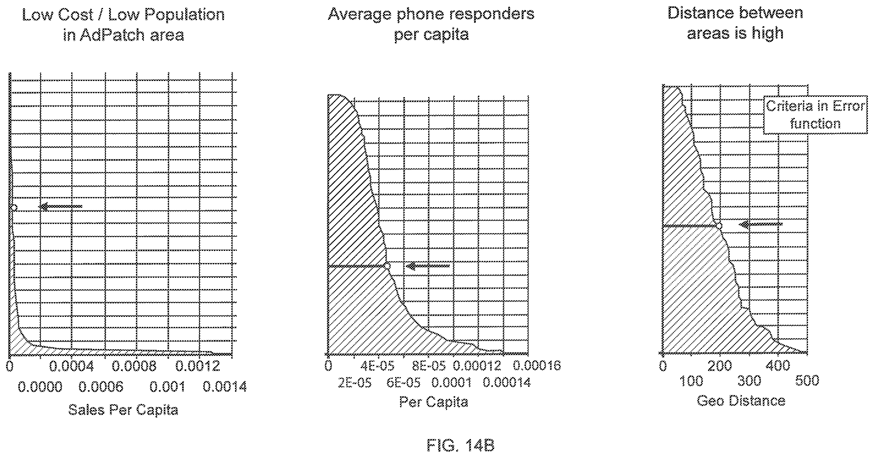 Patent US12361436 Figure 17 – Systems and methods for analyzing data element distribution across a network