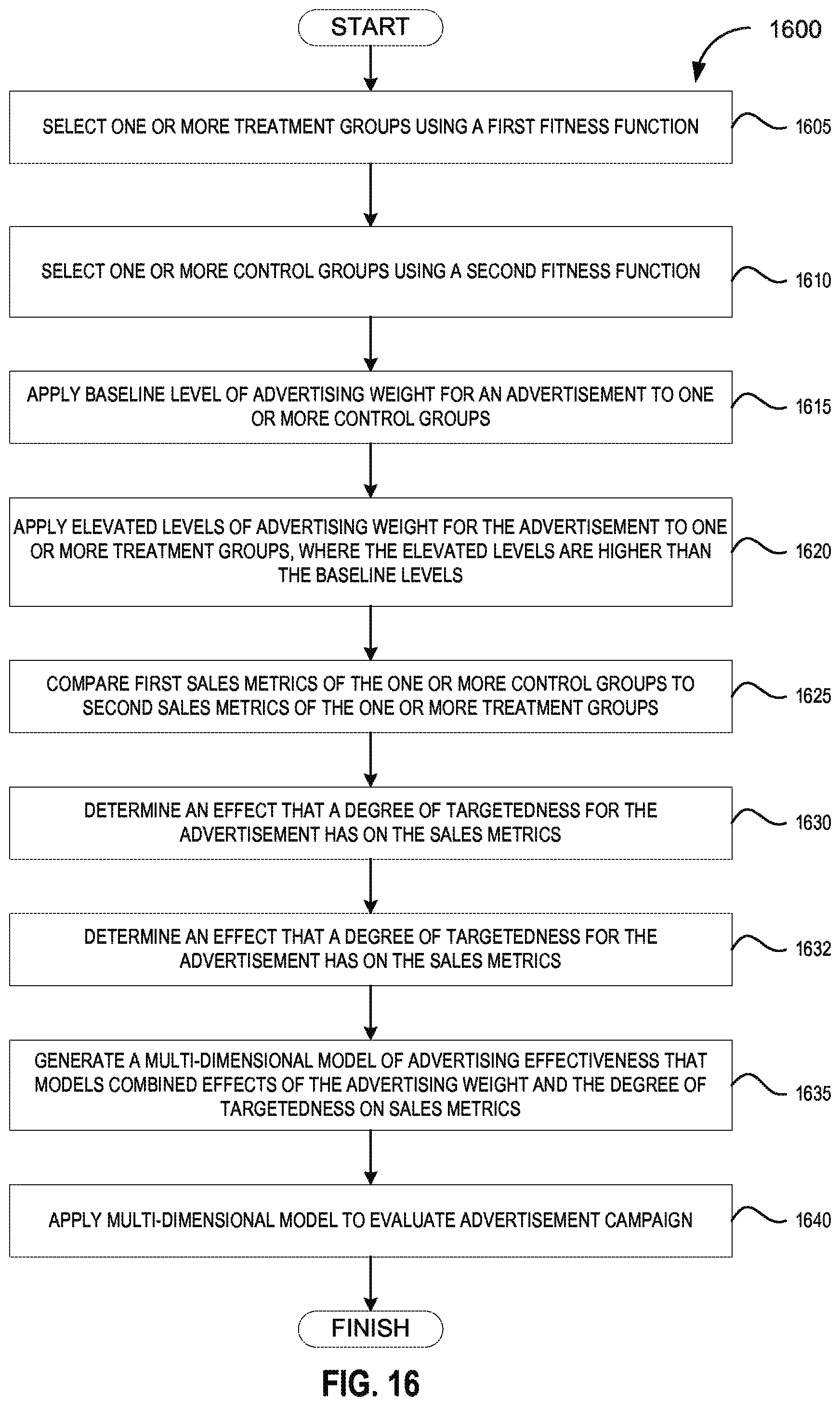 Patent US12361436 Figure 19 – Systems and methods for analyzing data element distribution across a network